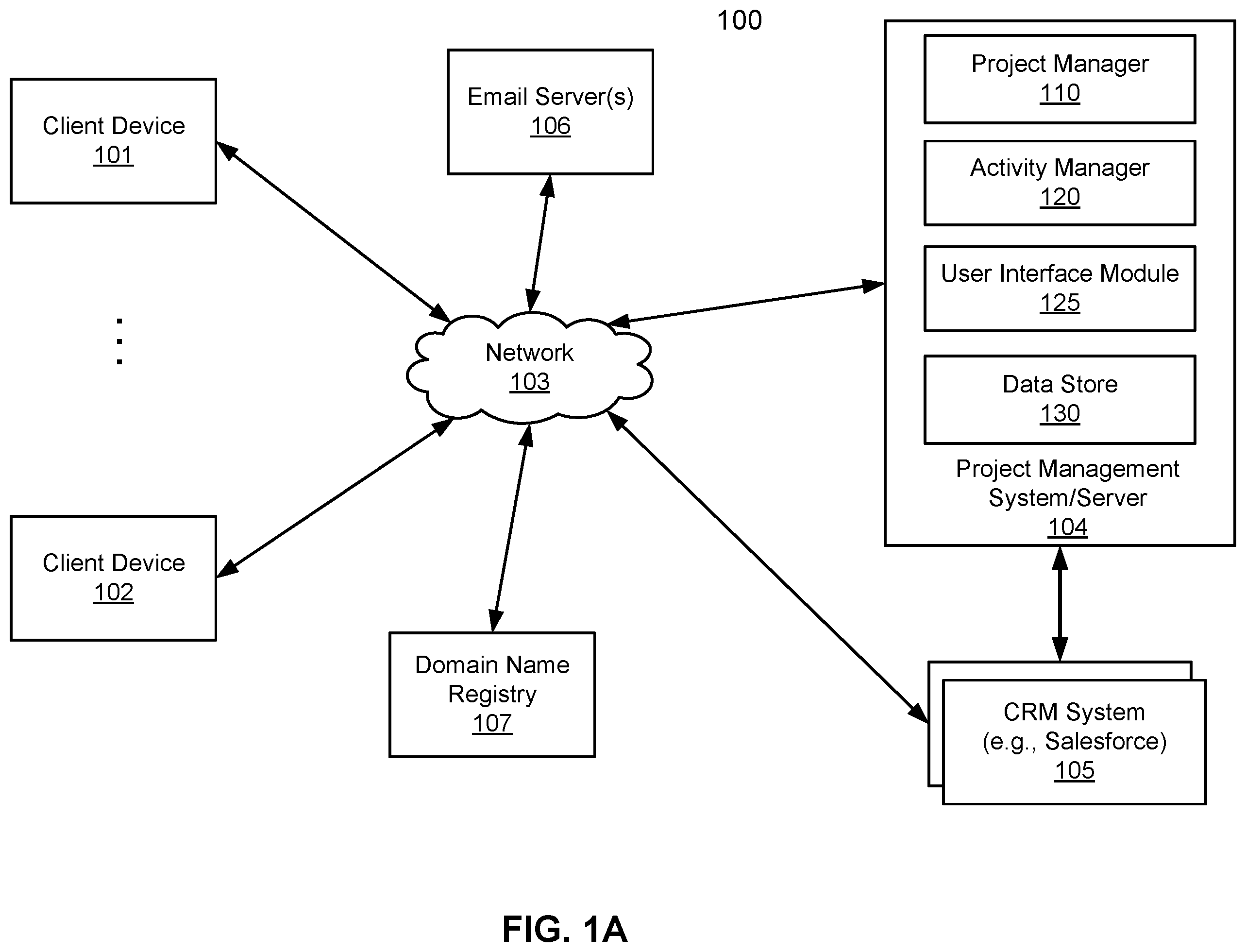 Patent US11836682 Figure 1 – Method and system for identifying emails and calendar events associated with projects of an enterprise entity
