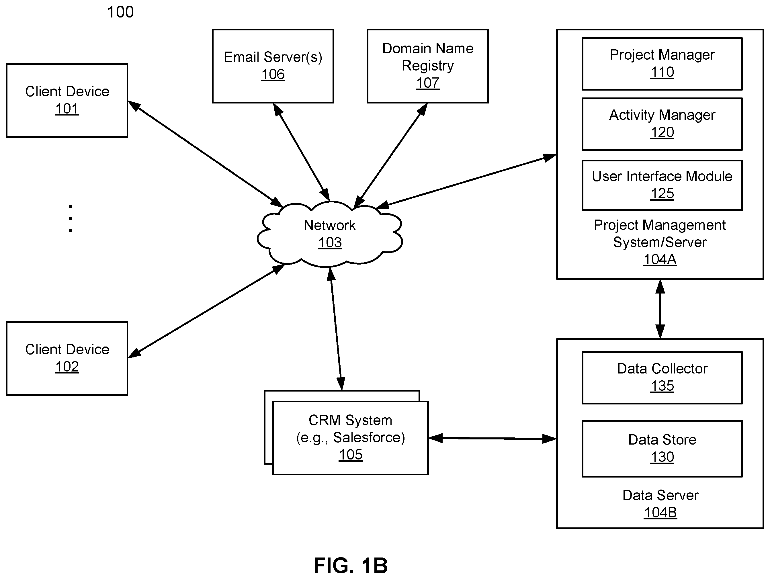 Patent US11836682 Figure 2 – Method and system for identifying emails and calendar events associated with projects of an enterprise entity