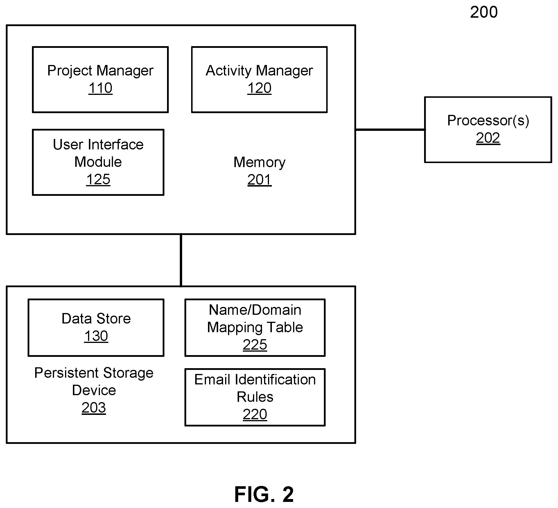 Patent US11836682 Figure 3 – Method and system for identifying emails and calendar events associated with projects of an enterprise entity