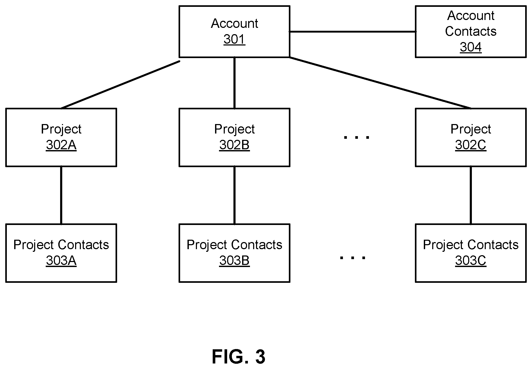Patent US11836682 Figure 4 – Method and system for identifying emails and calendar events associated with projects of an enterprise entity