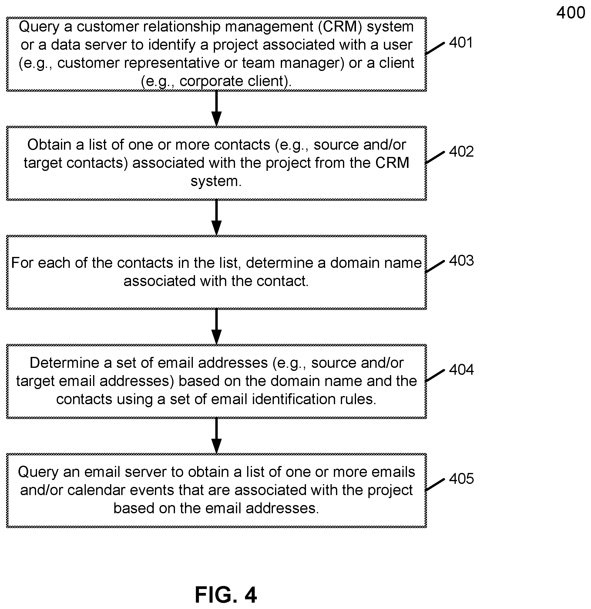Patent US11836682 Figure 5 – Method and system for identifying emails and calendar events associated with projects of an enterprise entity