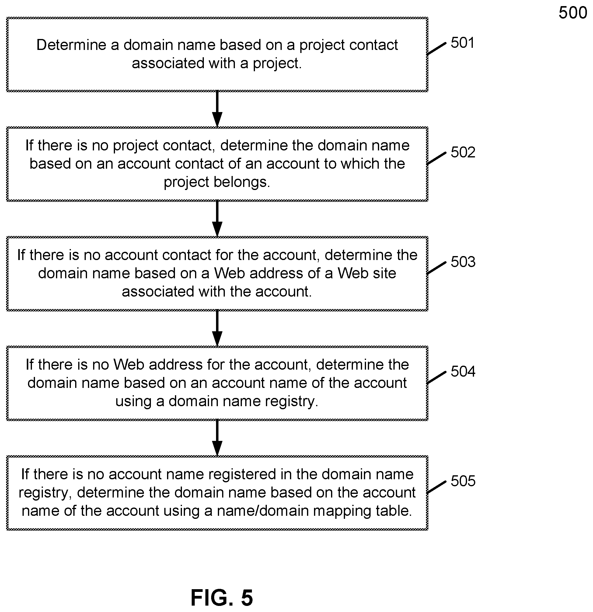 Patent US11836682 Figure 6 – Method and system for identifying emails and calendar events associated with projects of an enterprise entity