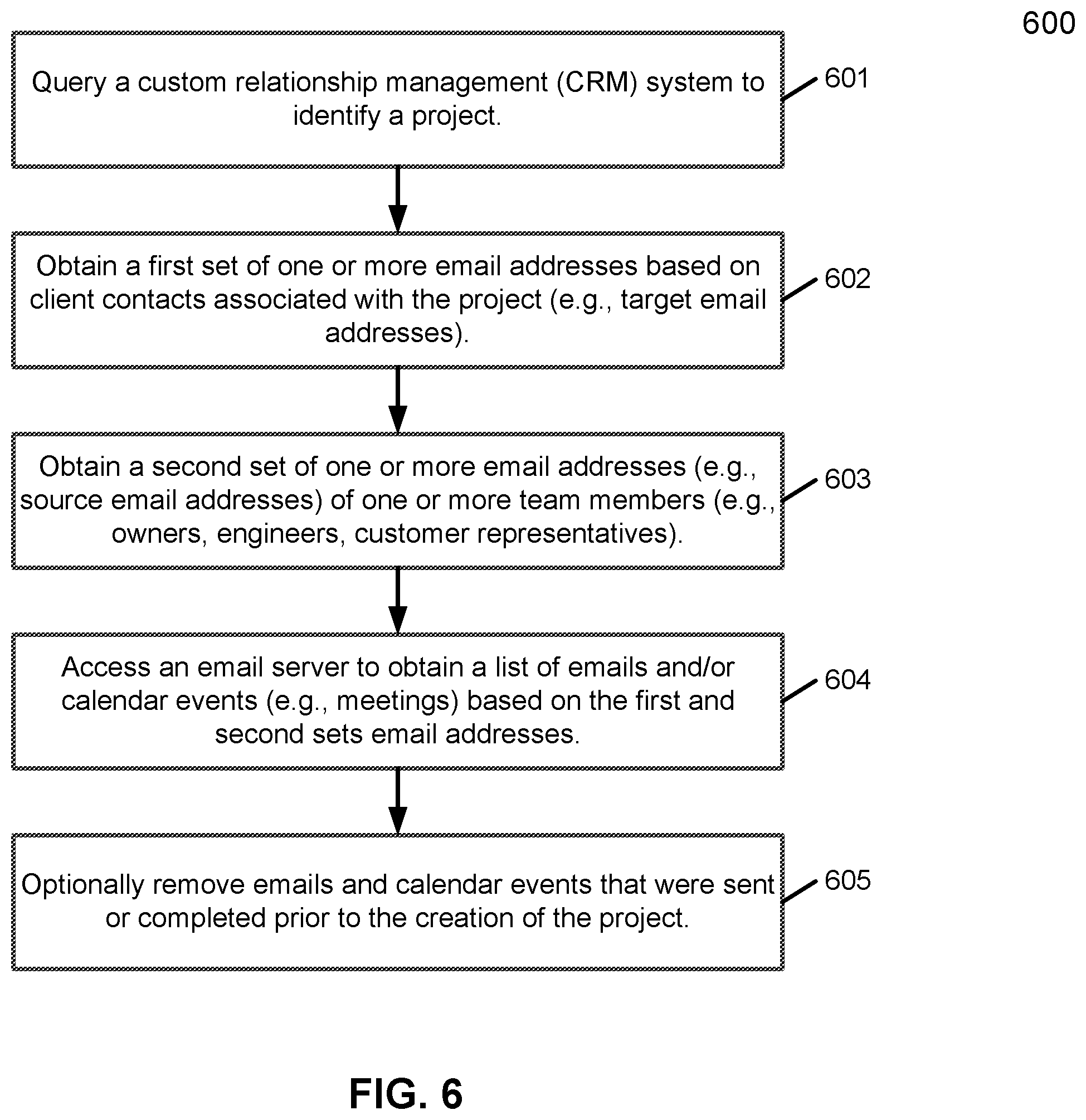 Patent US11836682 Figure 7 – Method and system for identifying emails and calendar events associated with projects of an enterprise entity