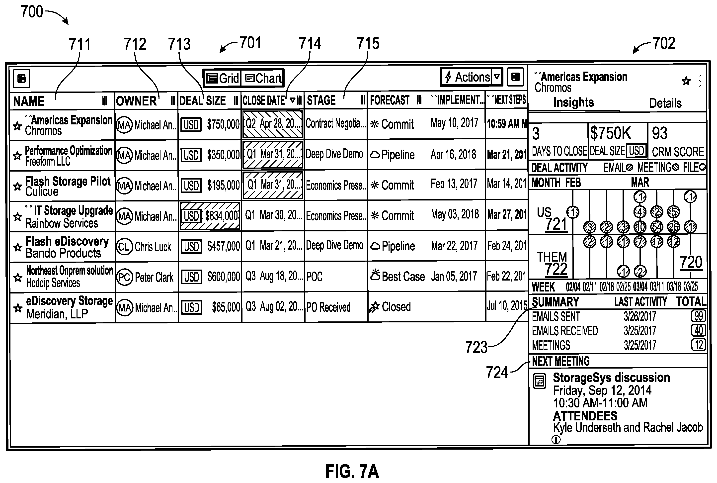 Patent US11836682 Figure 8 – Method and system for identifying emails and calendar events associated with projects of an enterprise entity