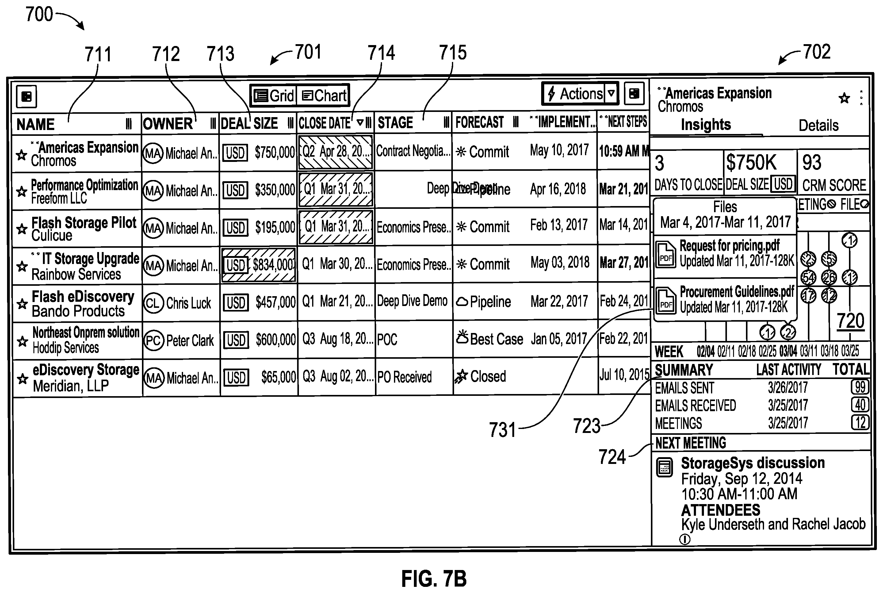 Patent US11836682 Figure 9 – Method and system for identifying emails and calendar events associated with projects of an enterprise entity