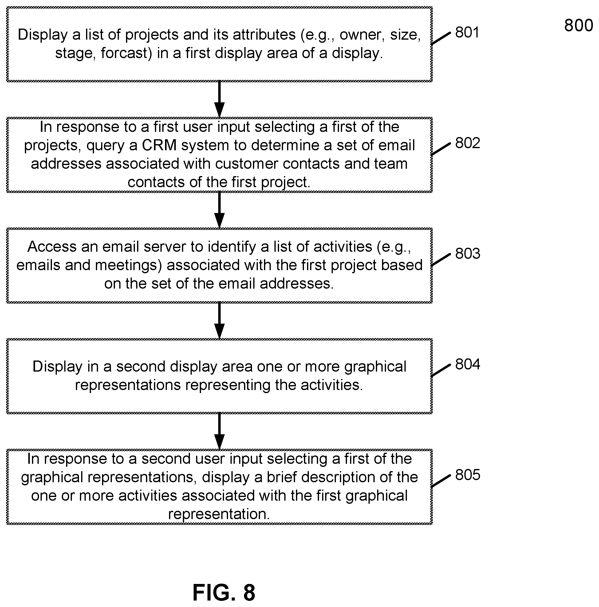 Patent US11836682 Figure 10 – Method and system for identifying emails and calendar events associated with projects of an enterprise entity