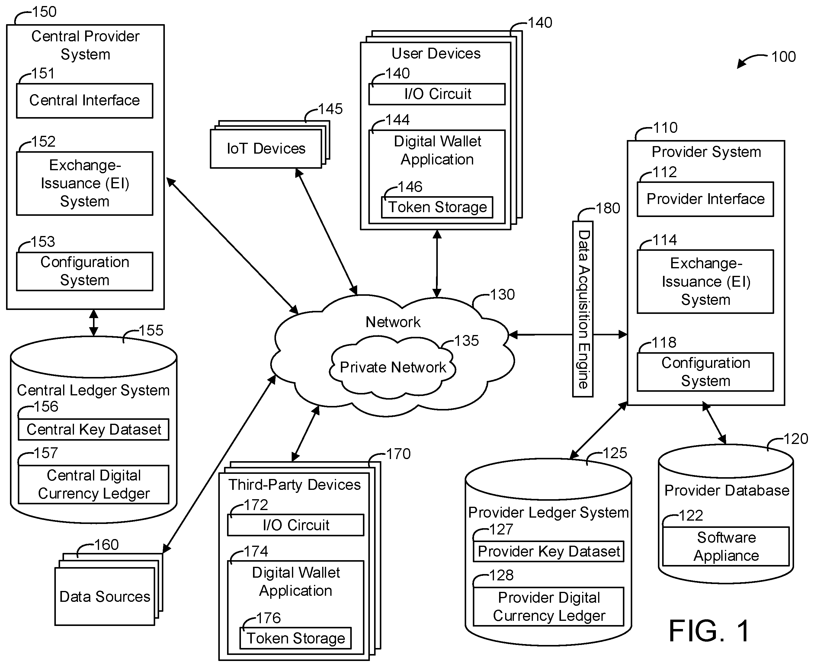 Patent US11836690 Figure 1 – Systems and methods for private network issuance of digital currency