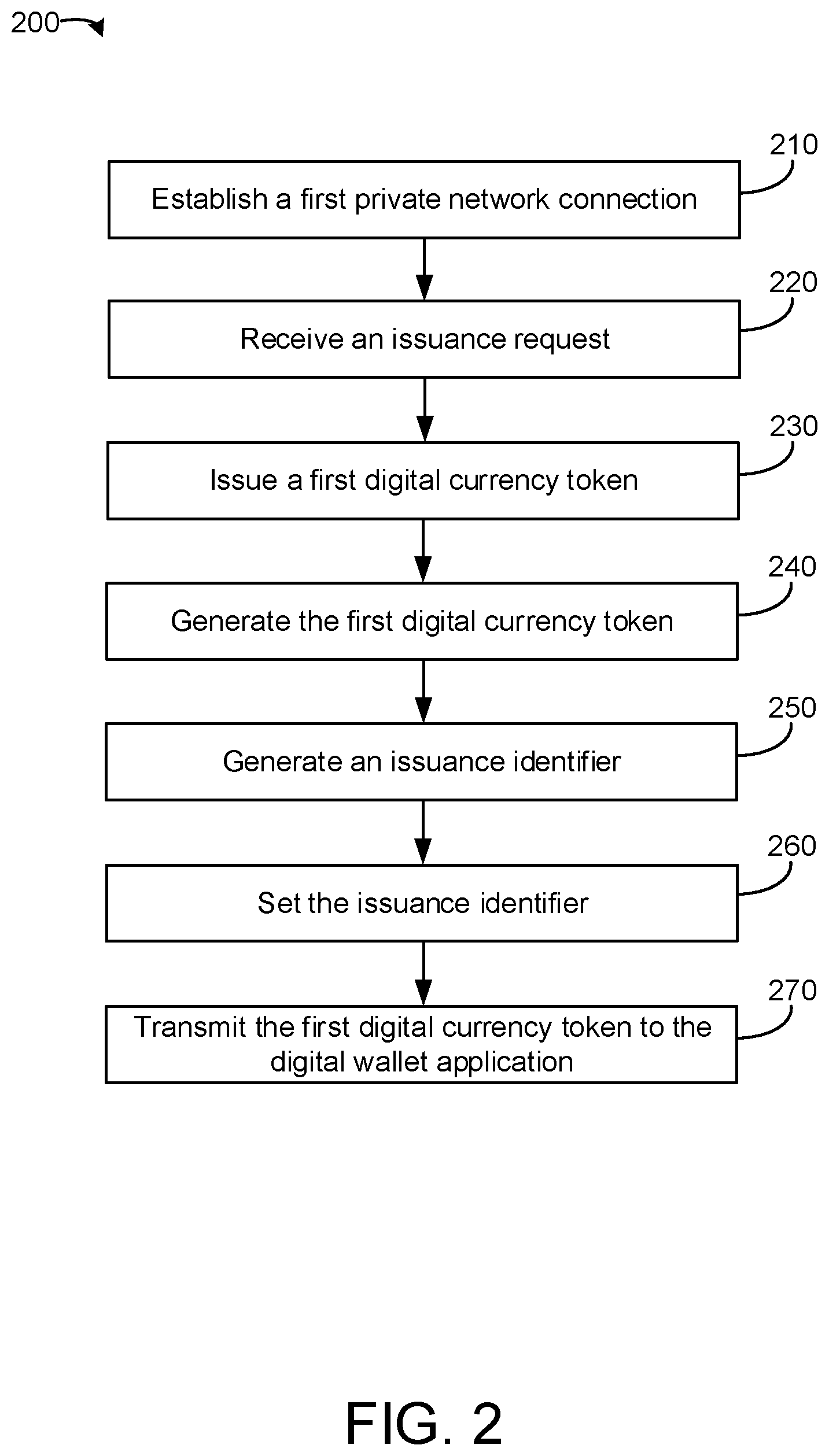 Patent US11836690 Figure 2 – Systems and methods for private network issuance of digital currency