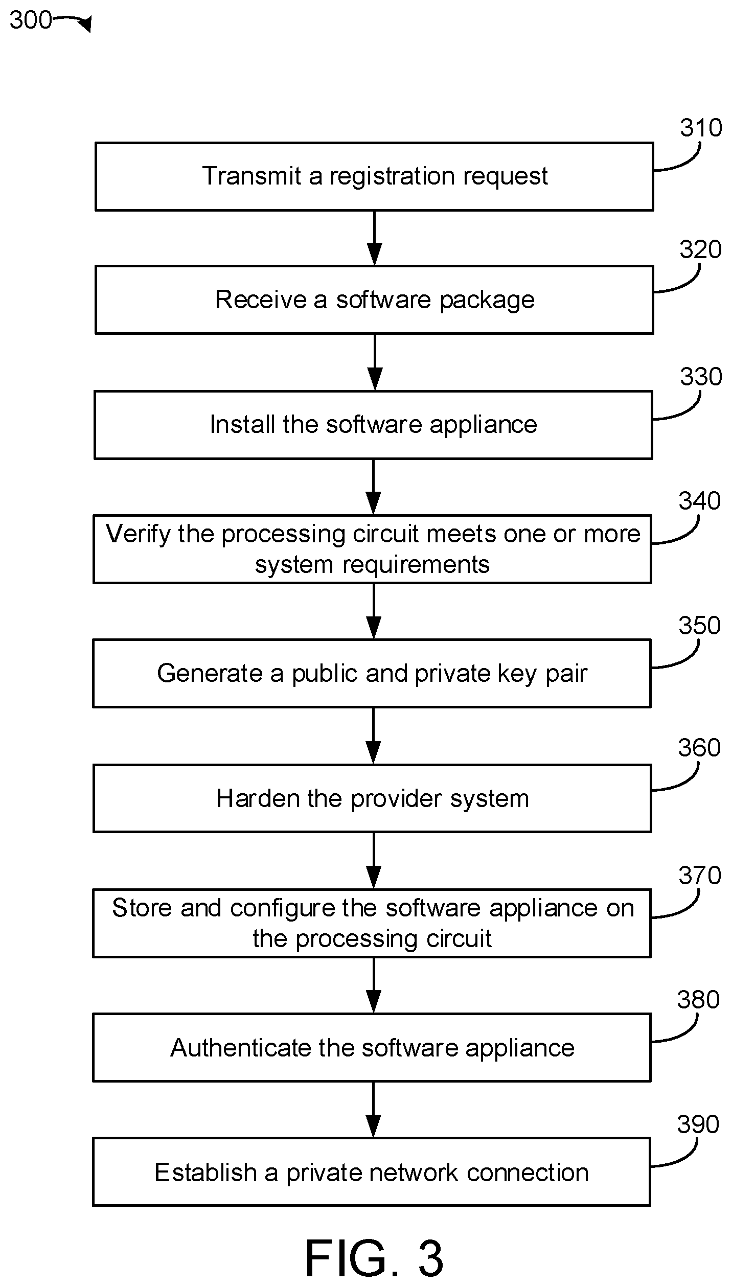 Patent US11836690 Figure 3 – Systems and methods for private network issuance of digital currency
