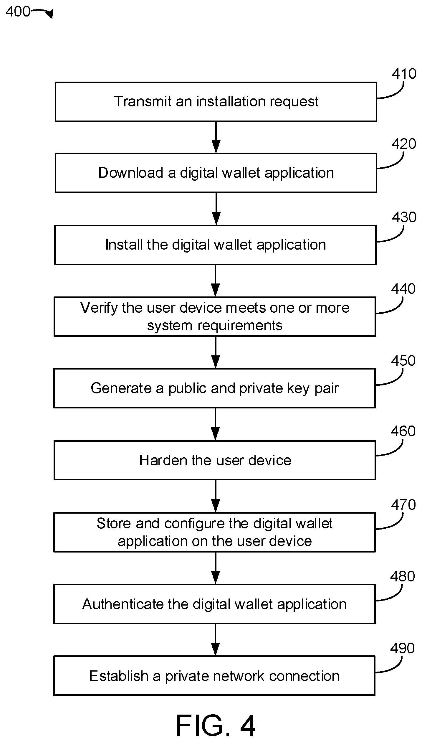 Patent US11836690 Figure 4 – Systems and methods for private network issuance of digital currency