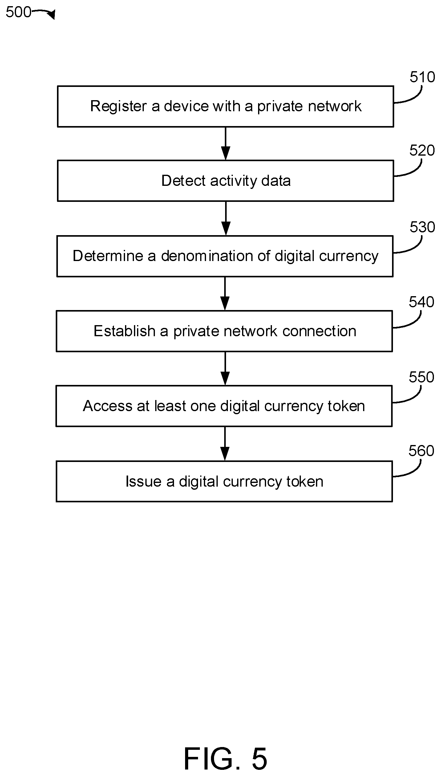 Patent US11836690 Figure 5 – Systems and methods for private network issuance of digital currency