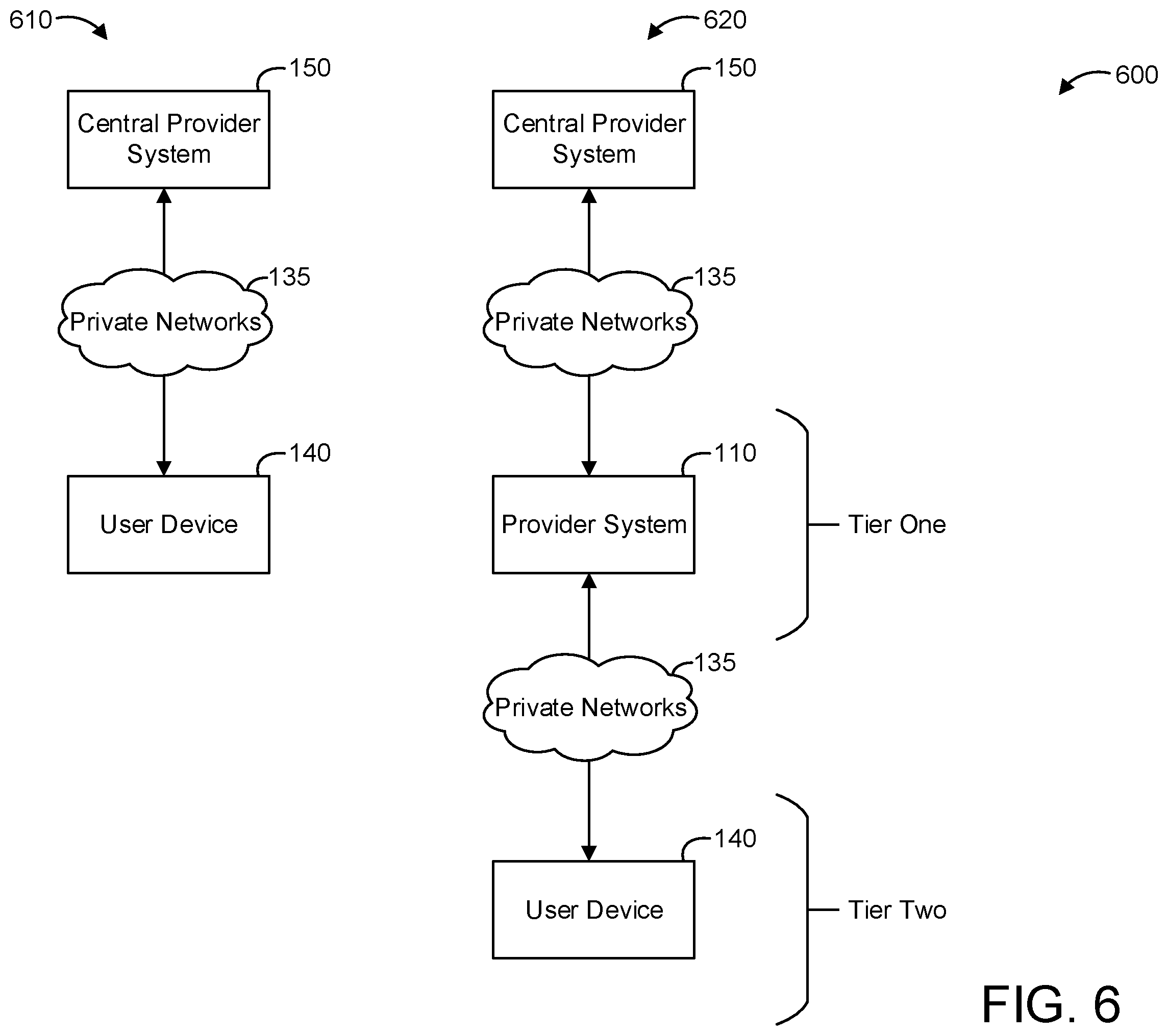 Patent US11836690 Figure 6 – Systems and methods for private network issuance of digital currency