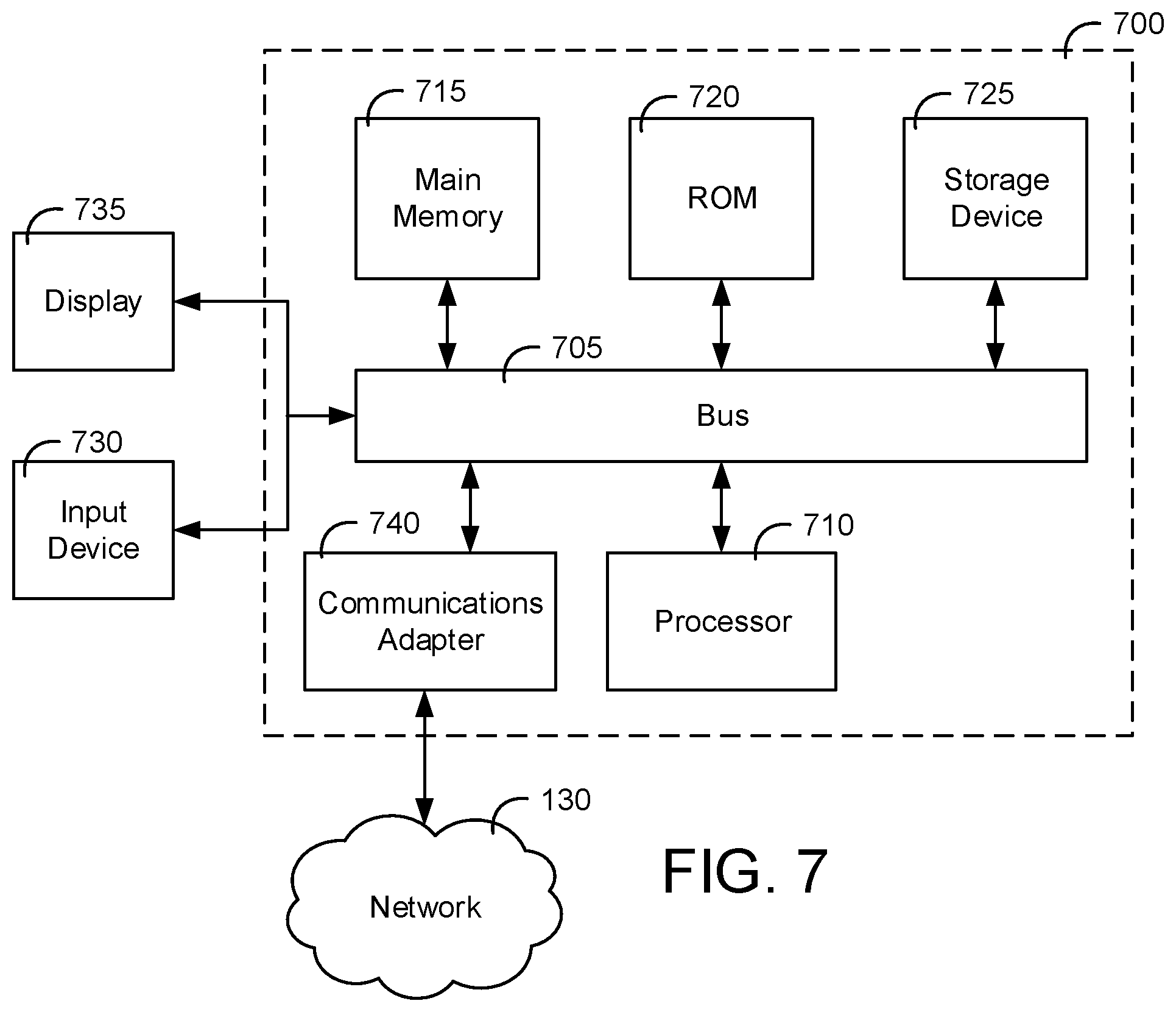Patent US11836690 Figure 7 – Systems and methods for private network issuance of digital currency