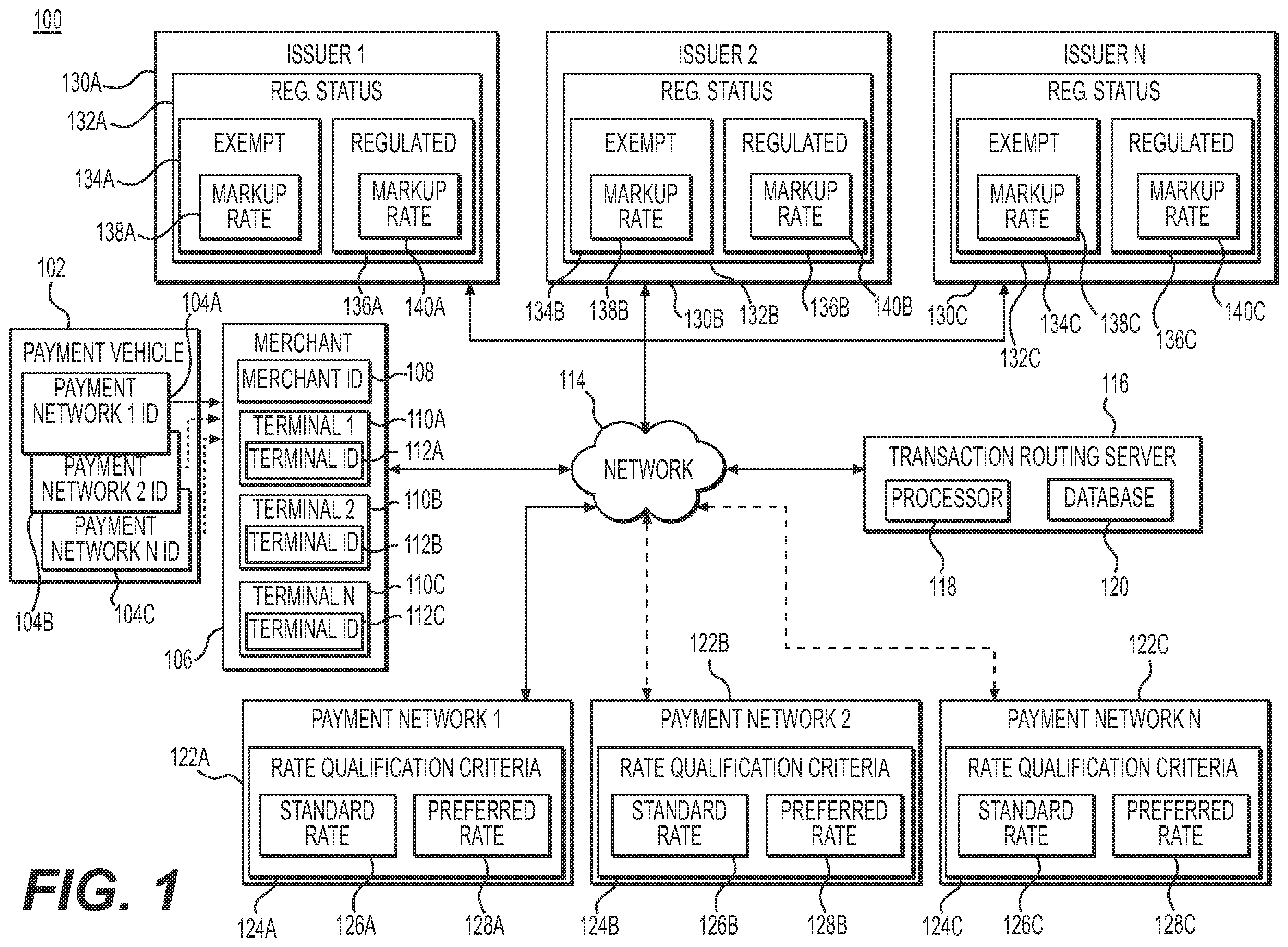 Patent US11836691 — Systems and methods for routing electronic transactions using predicted authorization approval — Figure 1