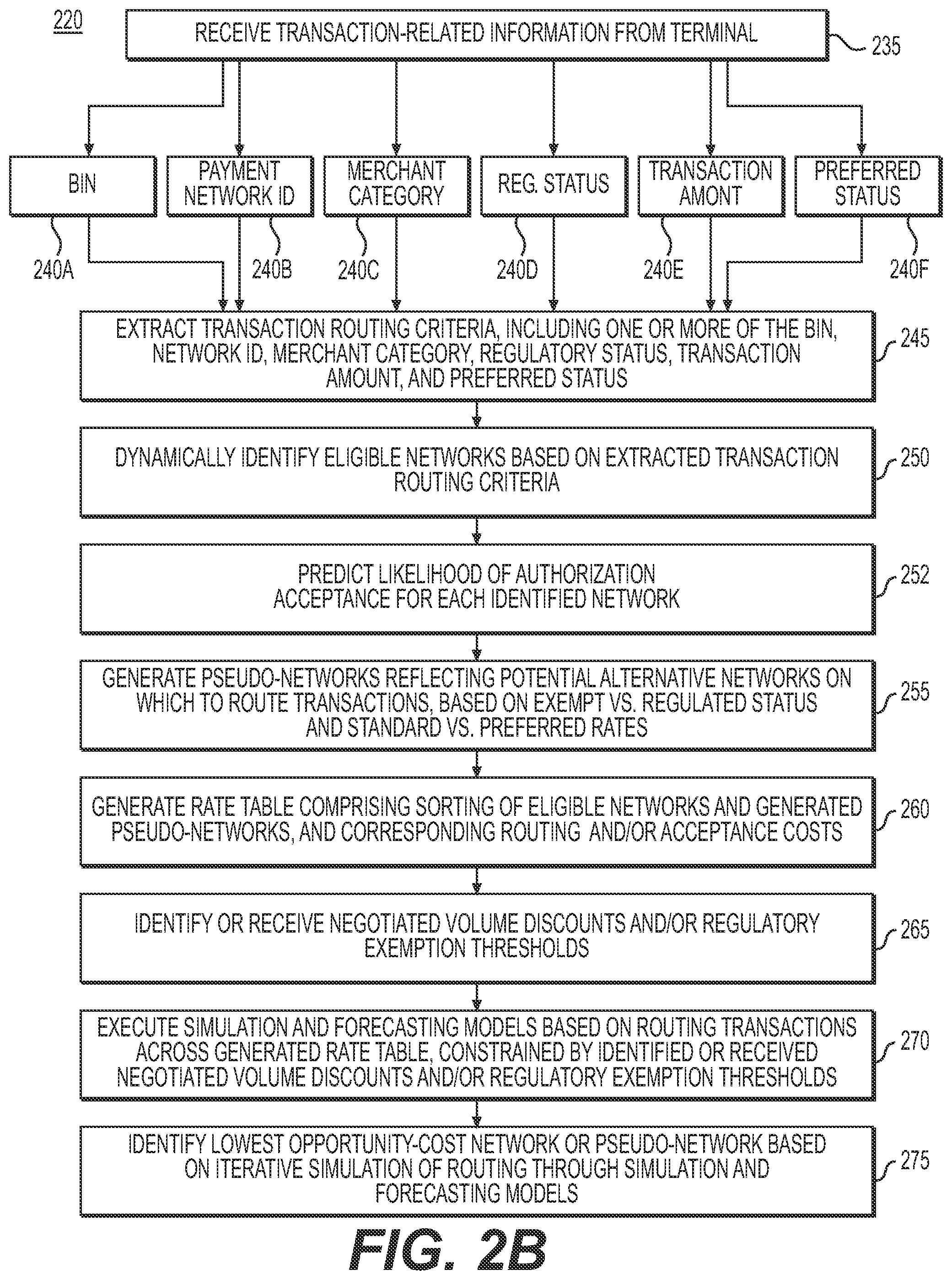 Patent US11836691 Figure 3 – Systems and methods for routing electronic transactions using predicted authorization approval