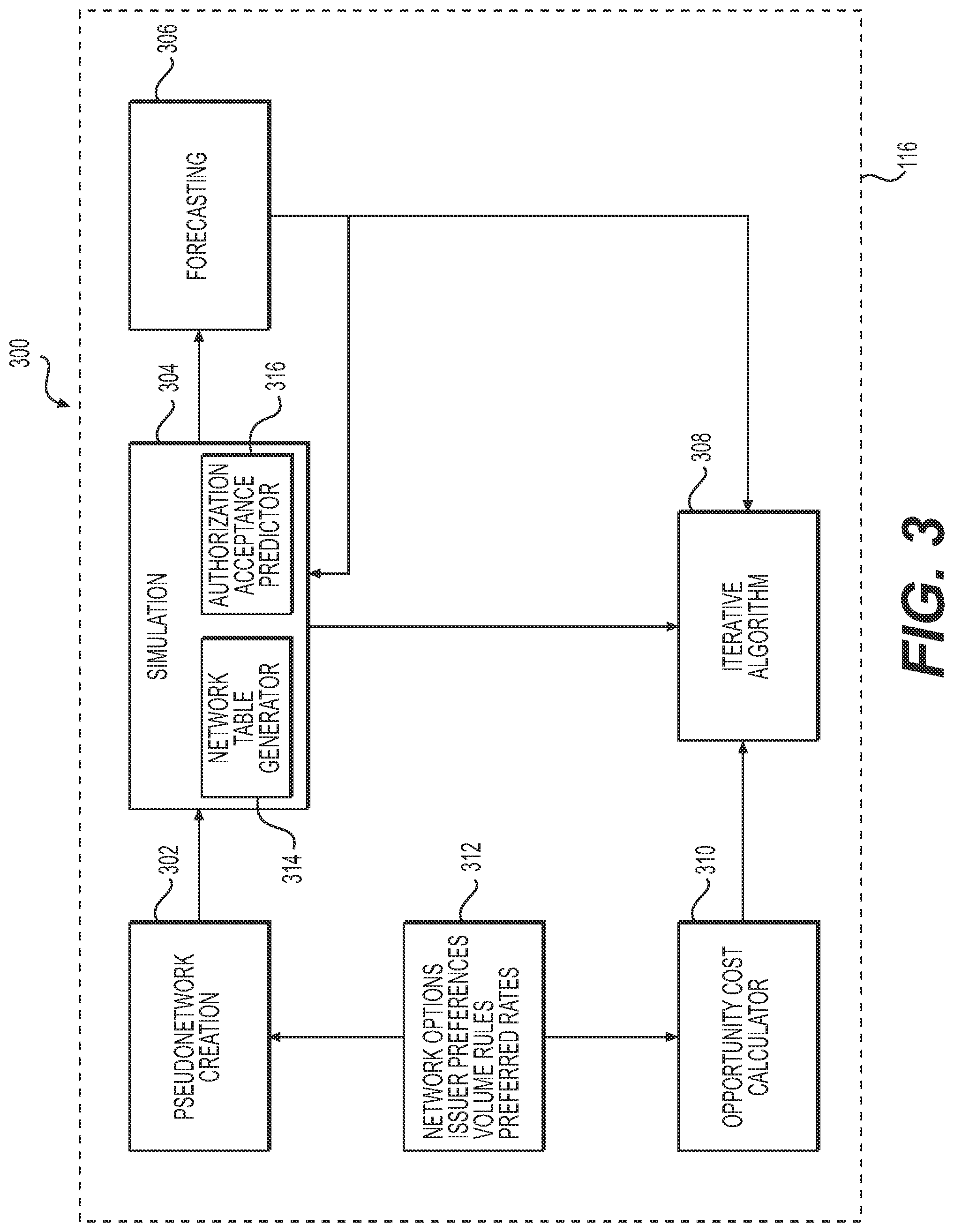 Patent US11836691 Figure 4 – Systems and methods for routing electronic transactions using predicted authorization approval
