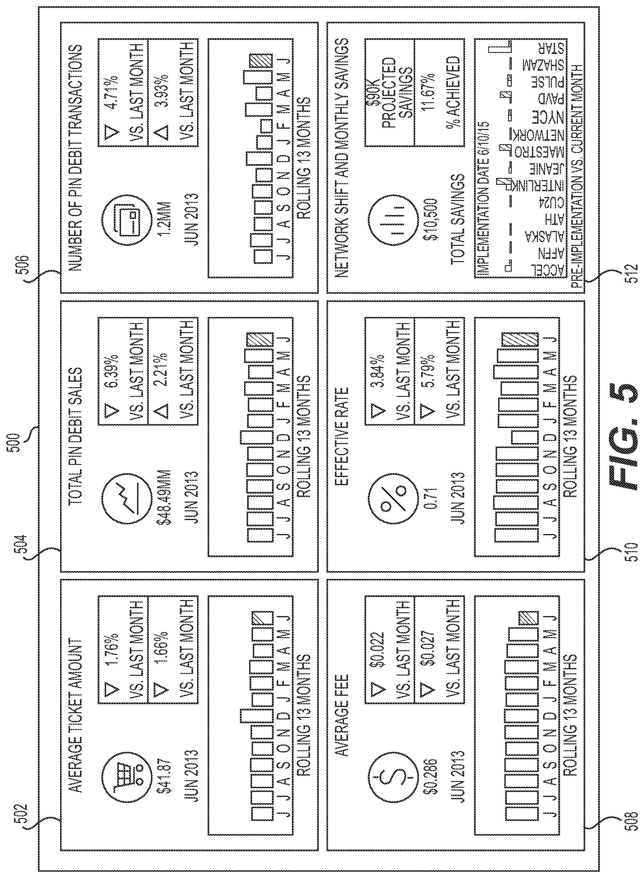 Patent US11836691 Figure 6 – Systems and methods for routing electronic transactions using predicted authorization approval