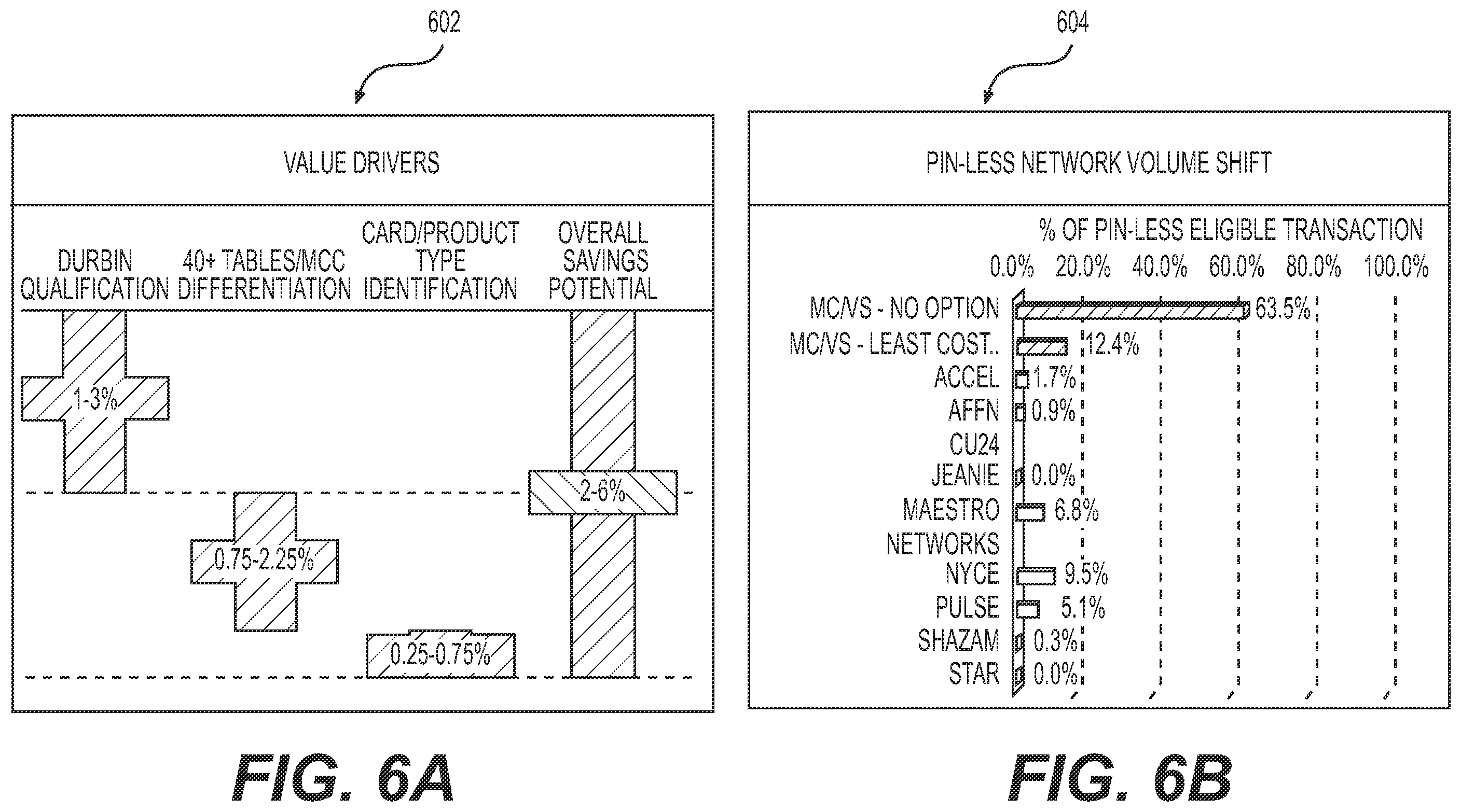 Patent US11836691 Figure 7 – Systems and methods for routing electronic transactions using predicted authorization approval