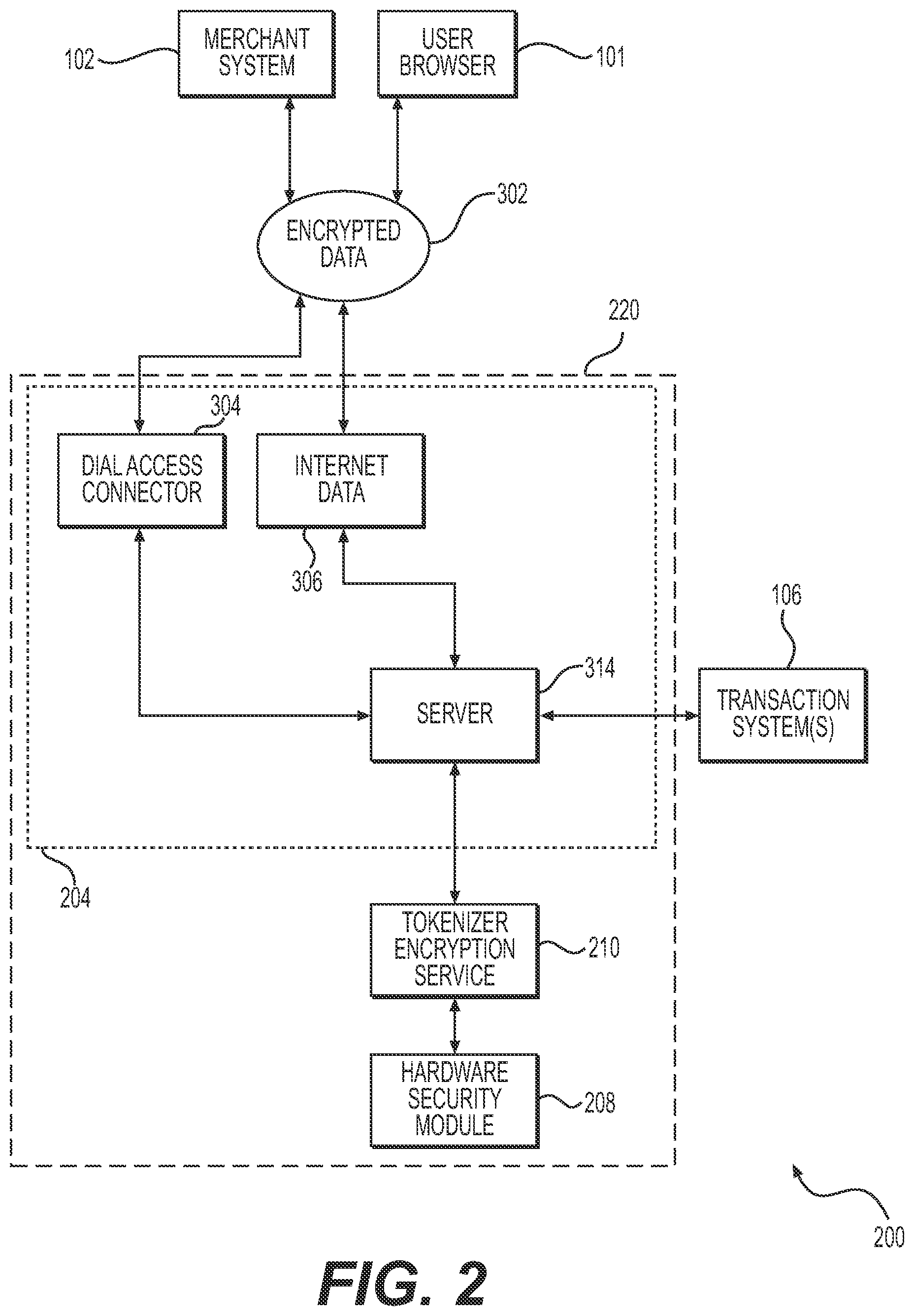 Patent US11836696 Figure 2 – Systems and methods for linking high-value tokens using a low-value token