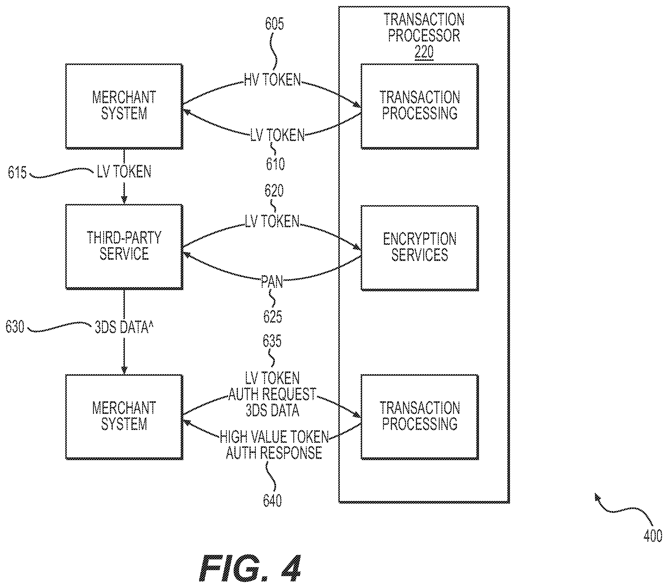 Patent US11836696 Figure 4 – Systems and methods for linking high-value tokens using a low-value token