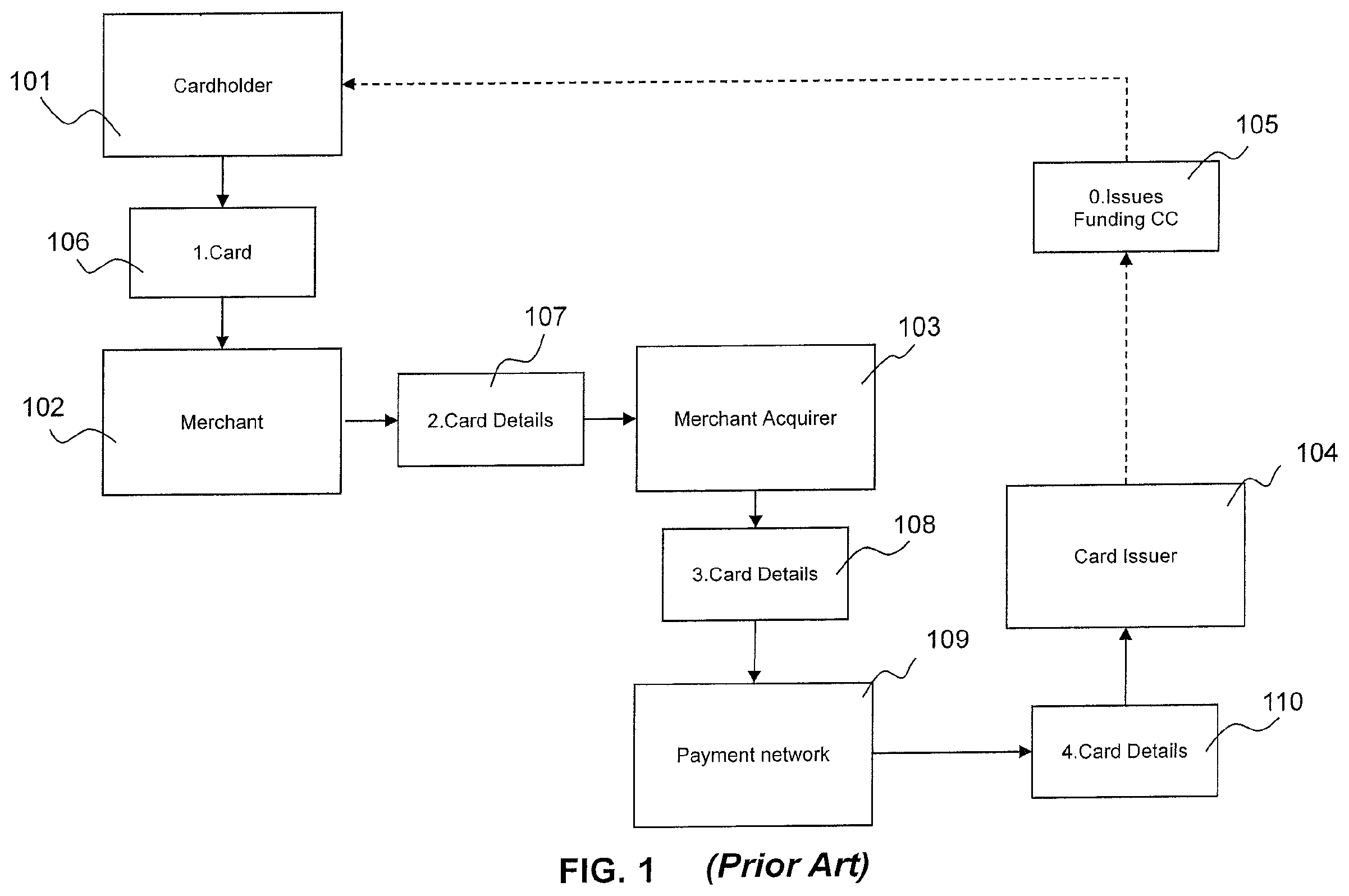 Patent US11836706 Figure 1 – Systems and methods for facilitating a transaction using a virtual card on a mobile device
