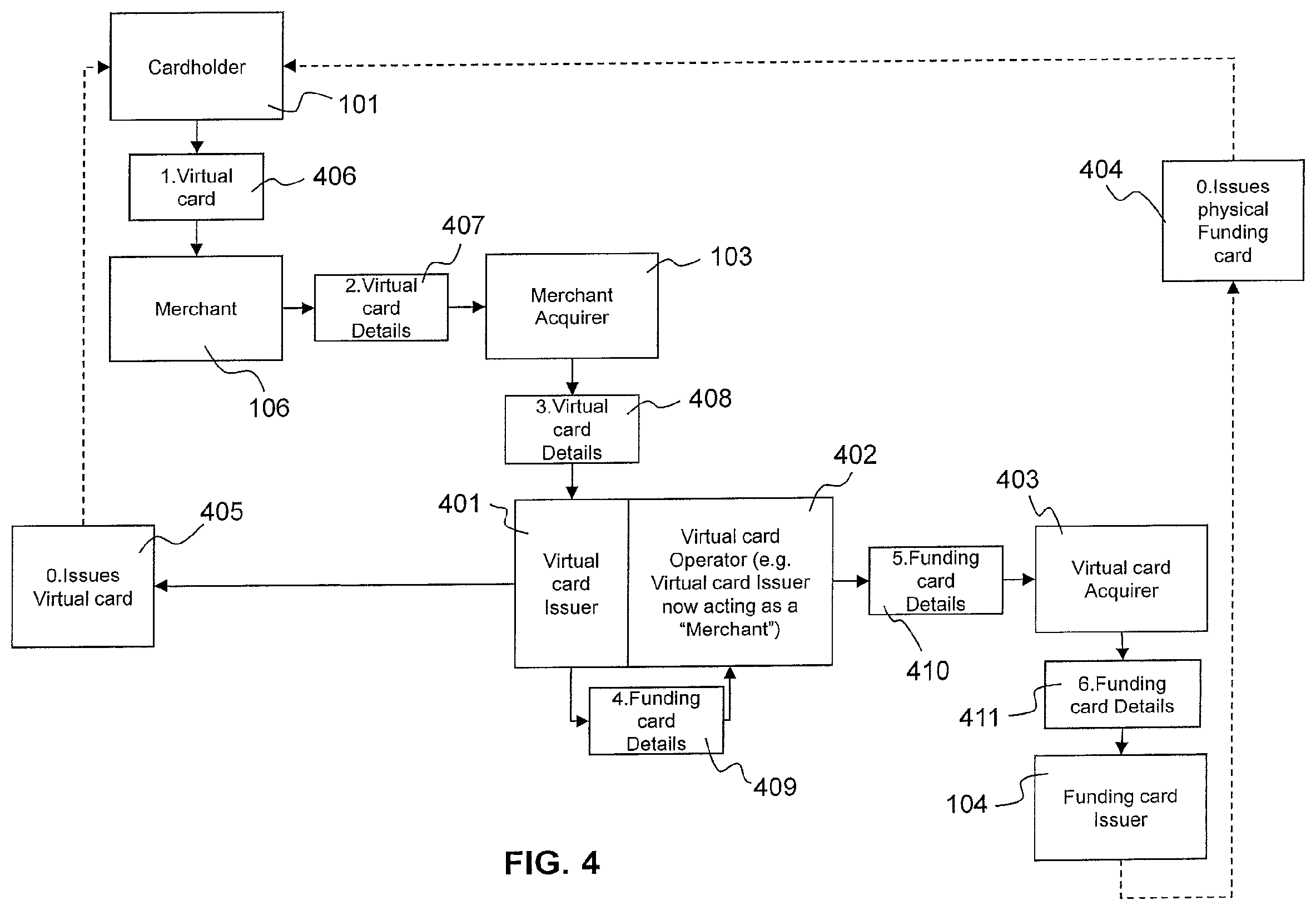Patent US11836706 Figure 4 – Systems and methods for facilitating a transaction using a virtual card on a mobile device