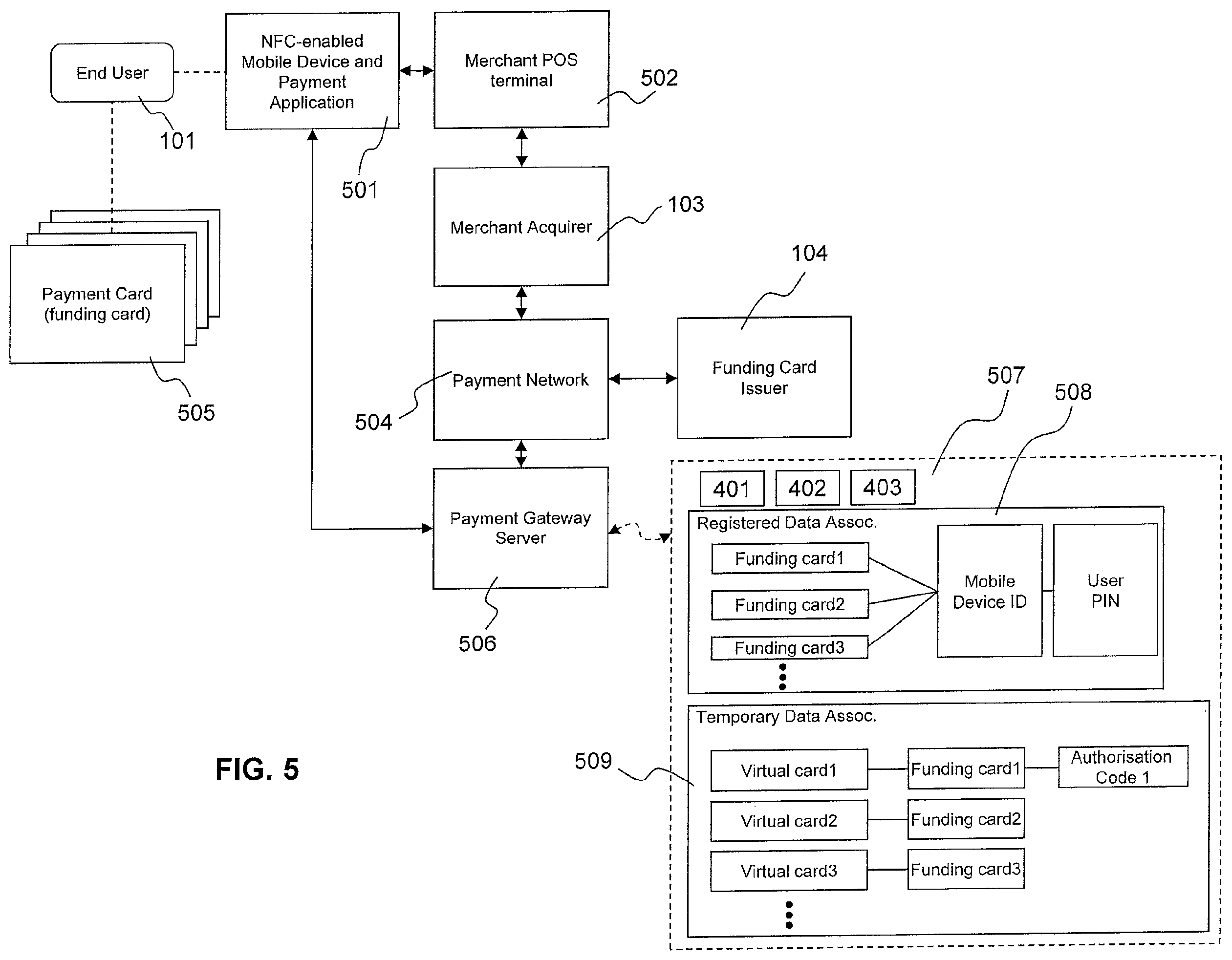 Patent US11836706 Figure 5 – Systems and methods for facilitating a transaction using a virtual card on a mobile device