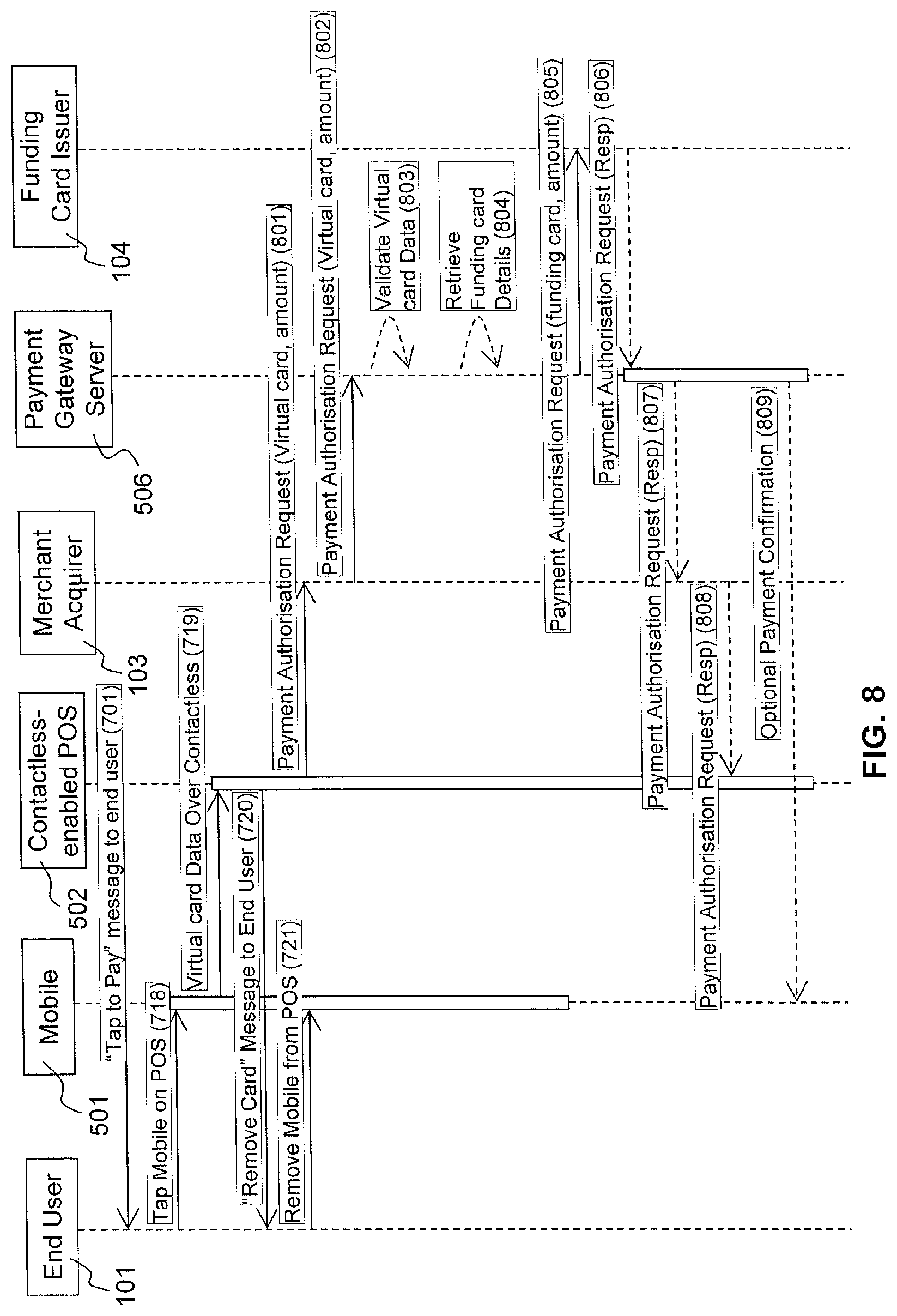 Patent US11836706 Figure 8 – Systems and methods for facilitating a transaction using a virtual card on a mobile device