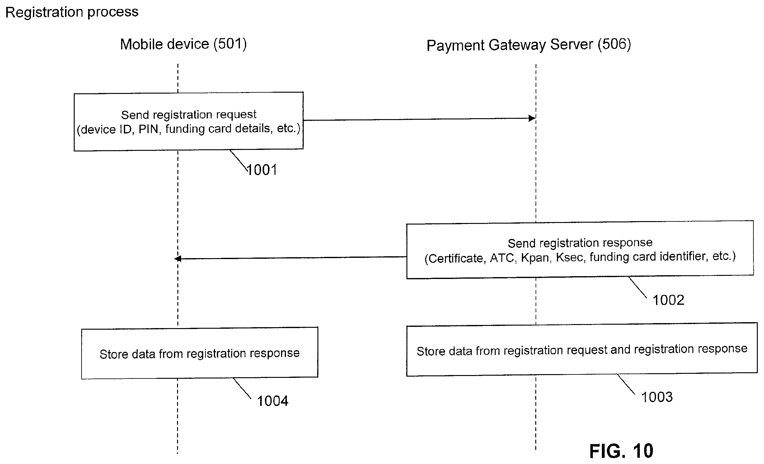 Patent US11836706 Figure 11 – Systems and methods for facilitating a transaction using a virtual card on a mobile device