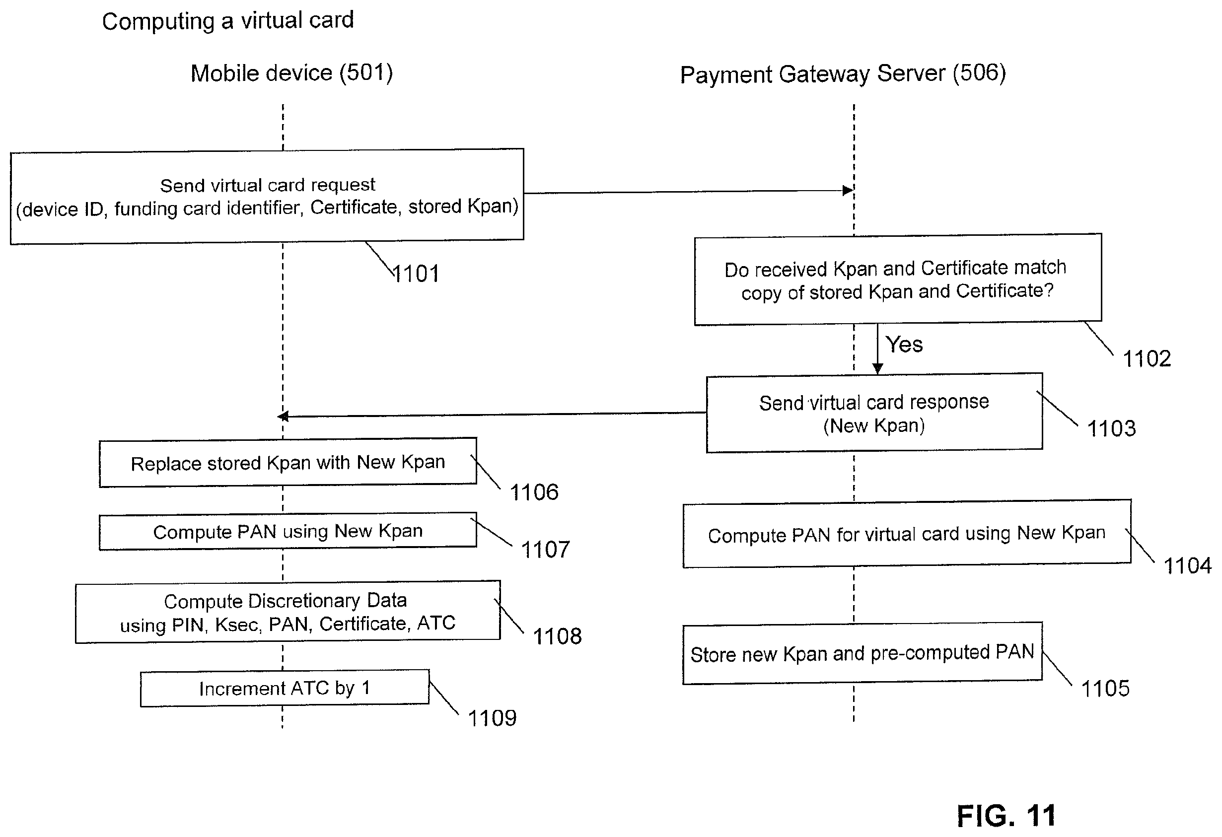 Patent US11836706 Figure 12 – Systems and methods for facilitating a transaction using a virtual card on a mobile device