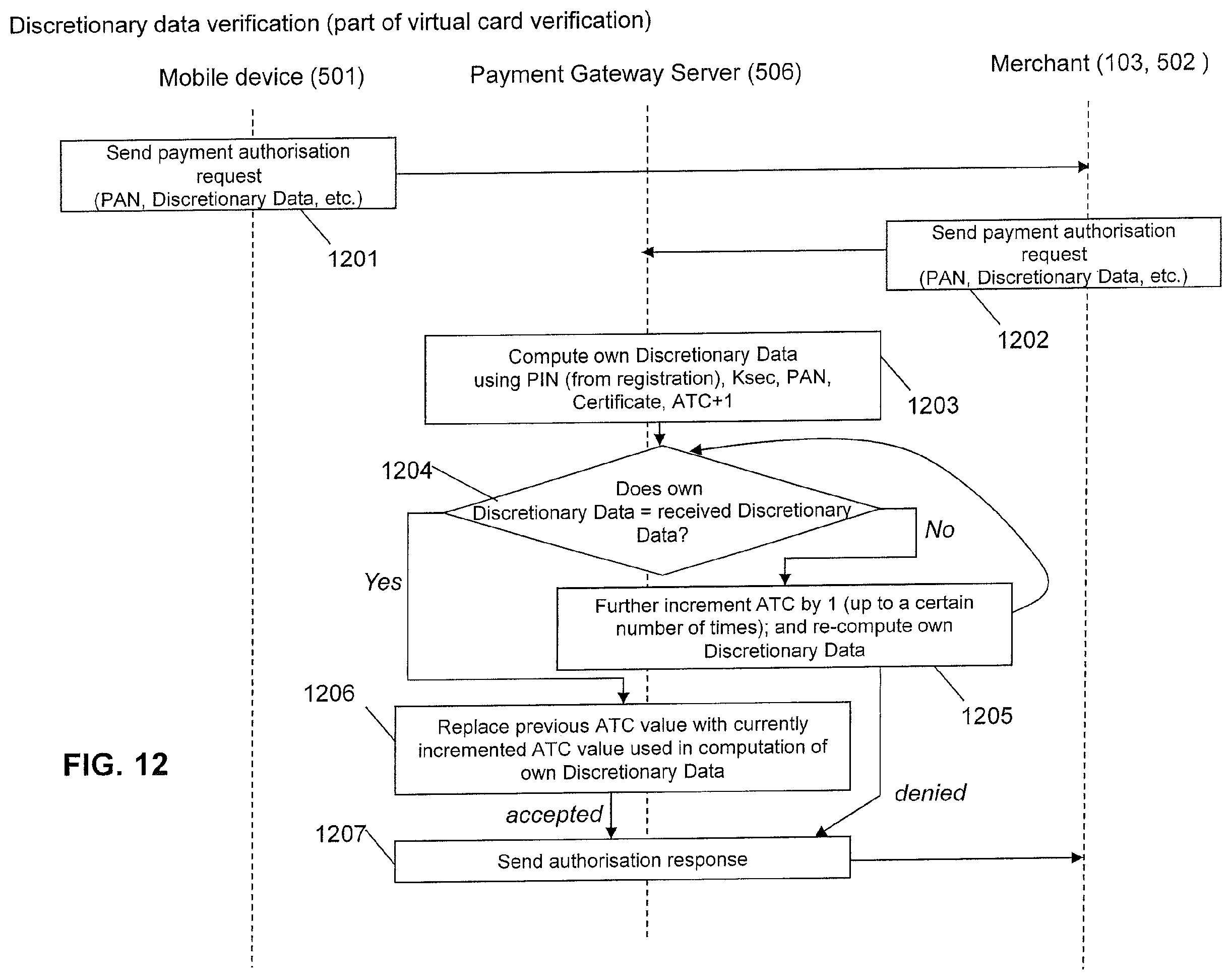Patent US11836706 Figure 13 – Systems and methods for facilitating a transaction using a virtual card on a mobile device