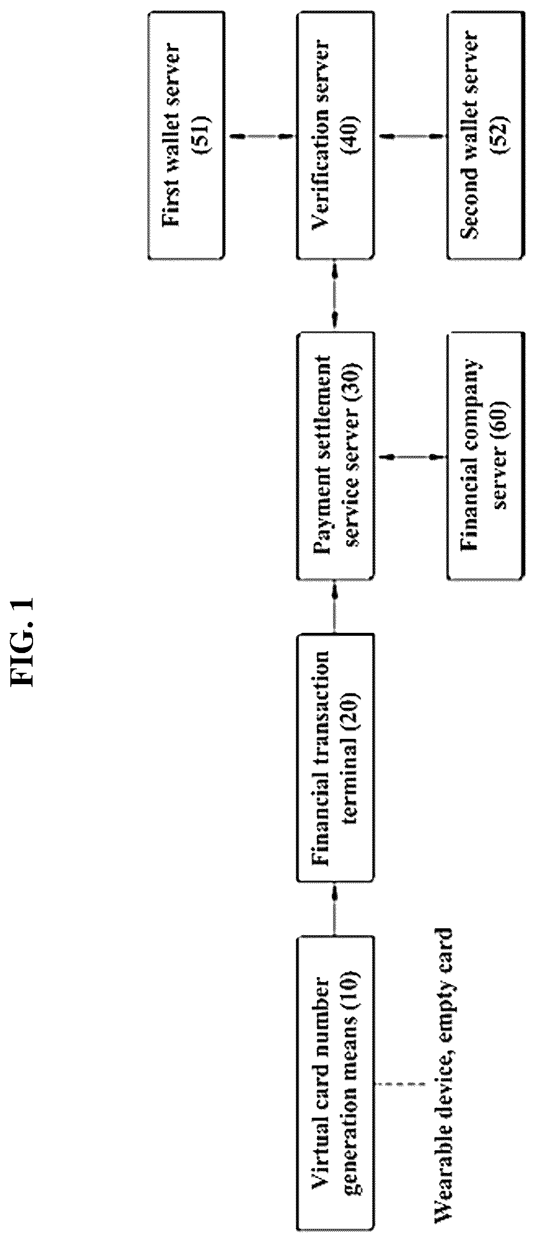 Patent US11836708 Figure 1 – Apparatus, method and program for providing financial transaction by virtual card number