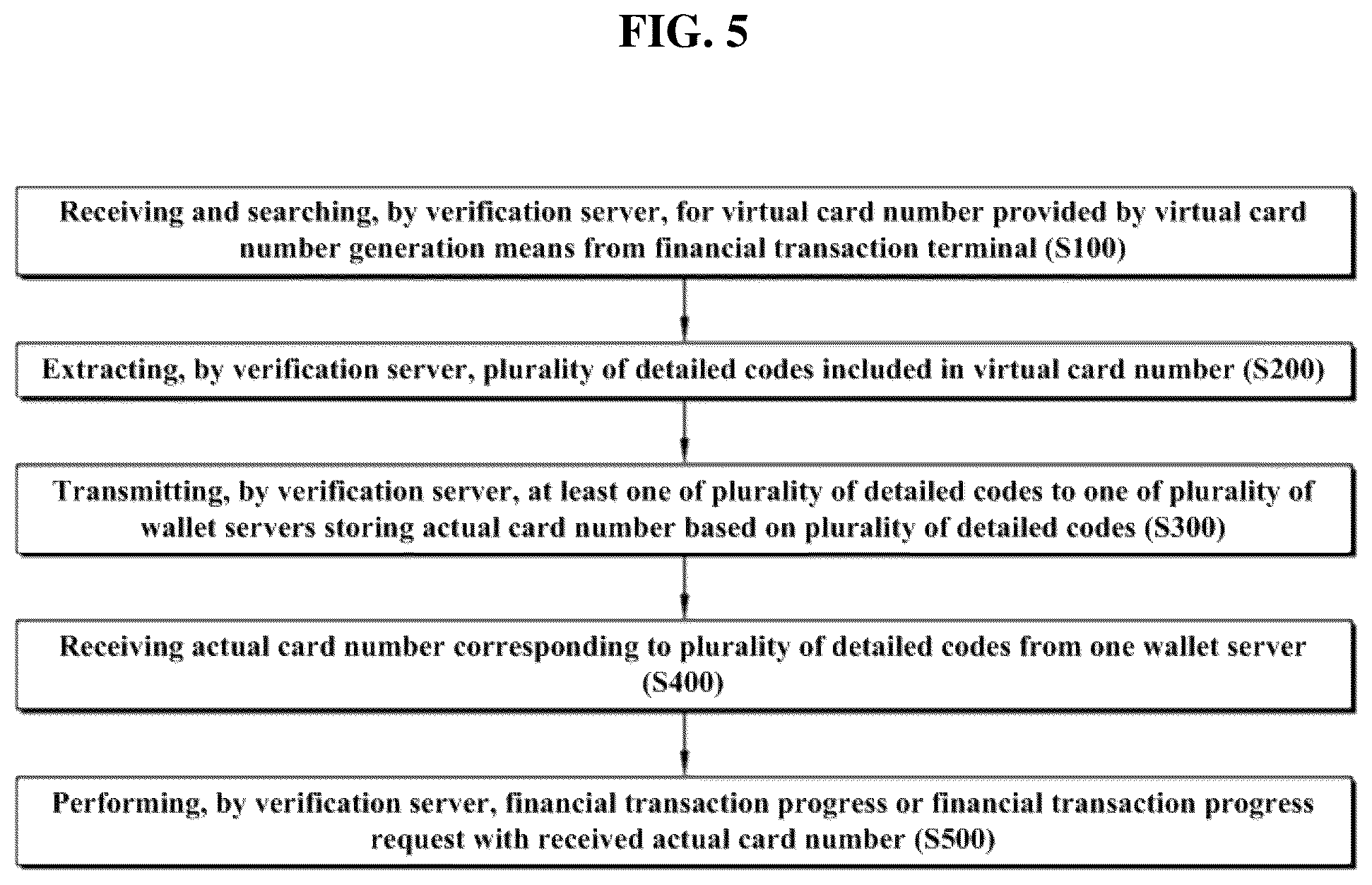Patent US11836708 Figure 5 – Apparatus, method and program for providing financial transaction by virtual card number