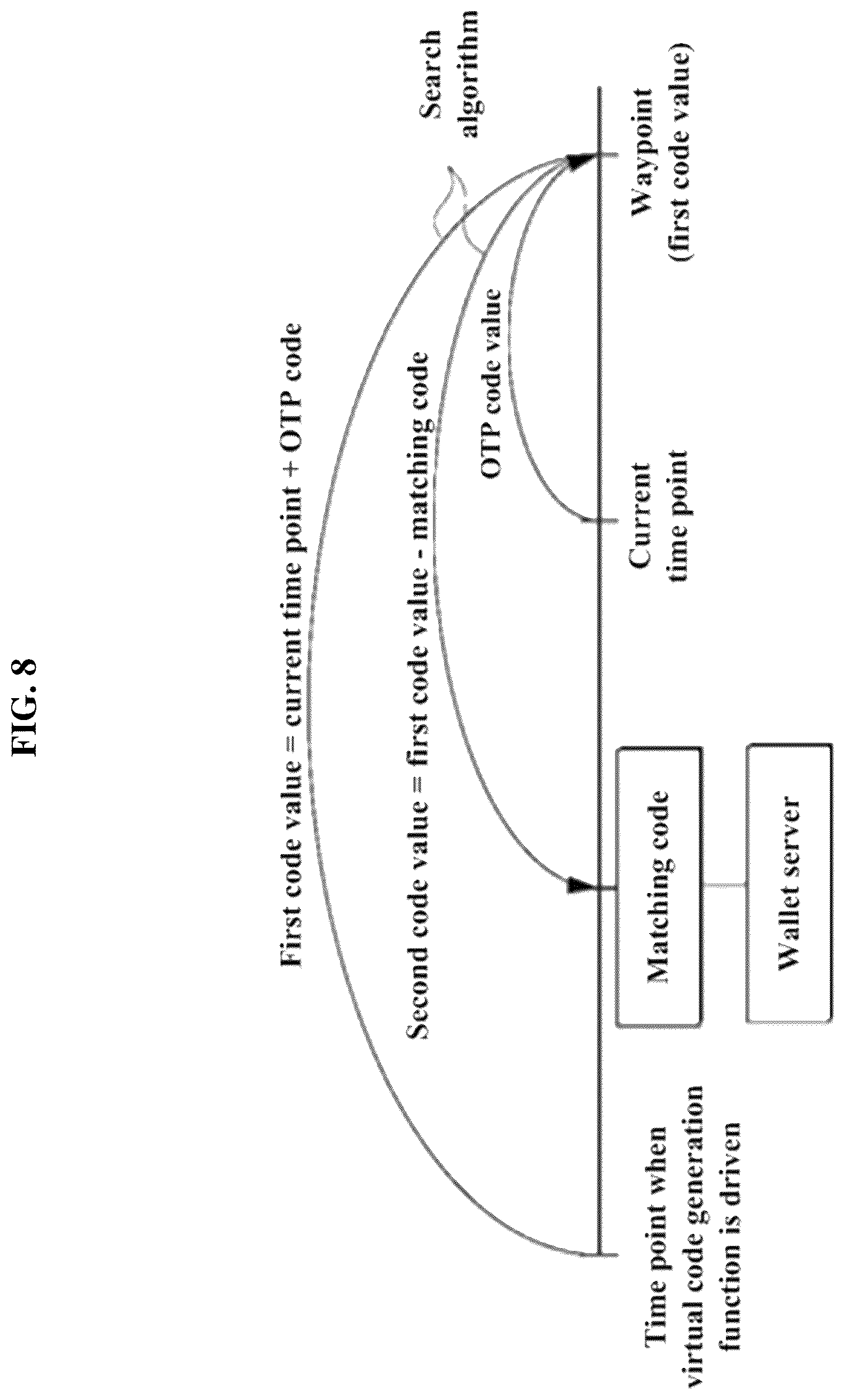 Patent US11836708 Figure 7 – Apparatus, method and program for providing financial transaction by virtual card number