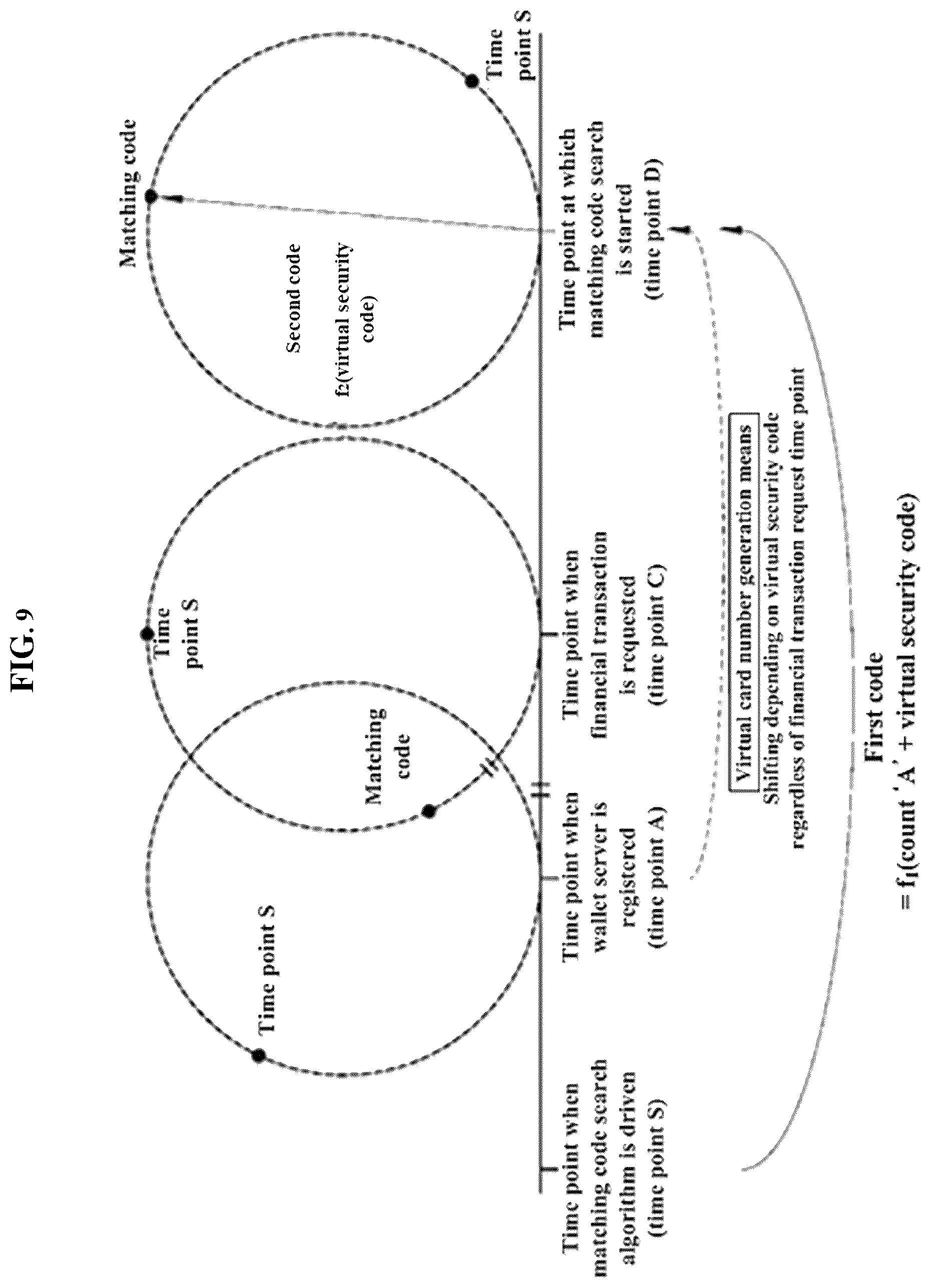 Patent US11836708 Figure 8 – Apparatus, method and program for providing financial transaction by virtual card number