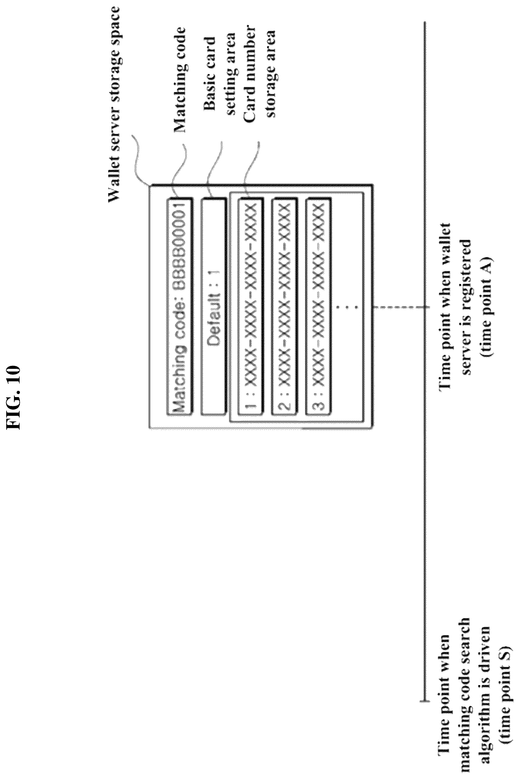 Patent US11836708 Figure 9 – Apparatus, method and program for providing financial transaction by virtual card number