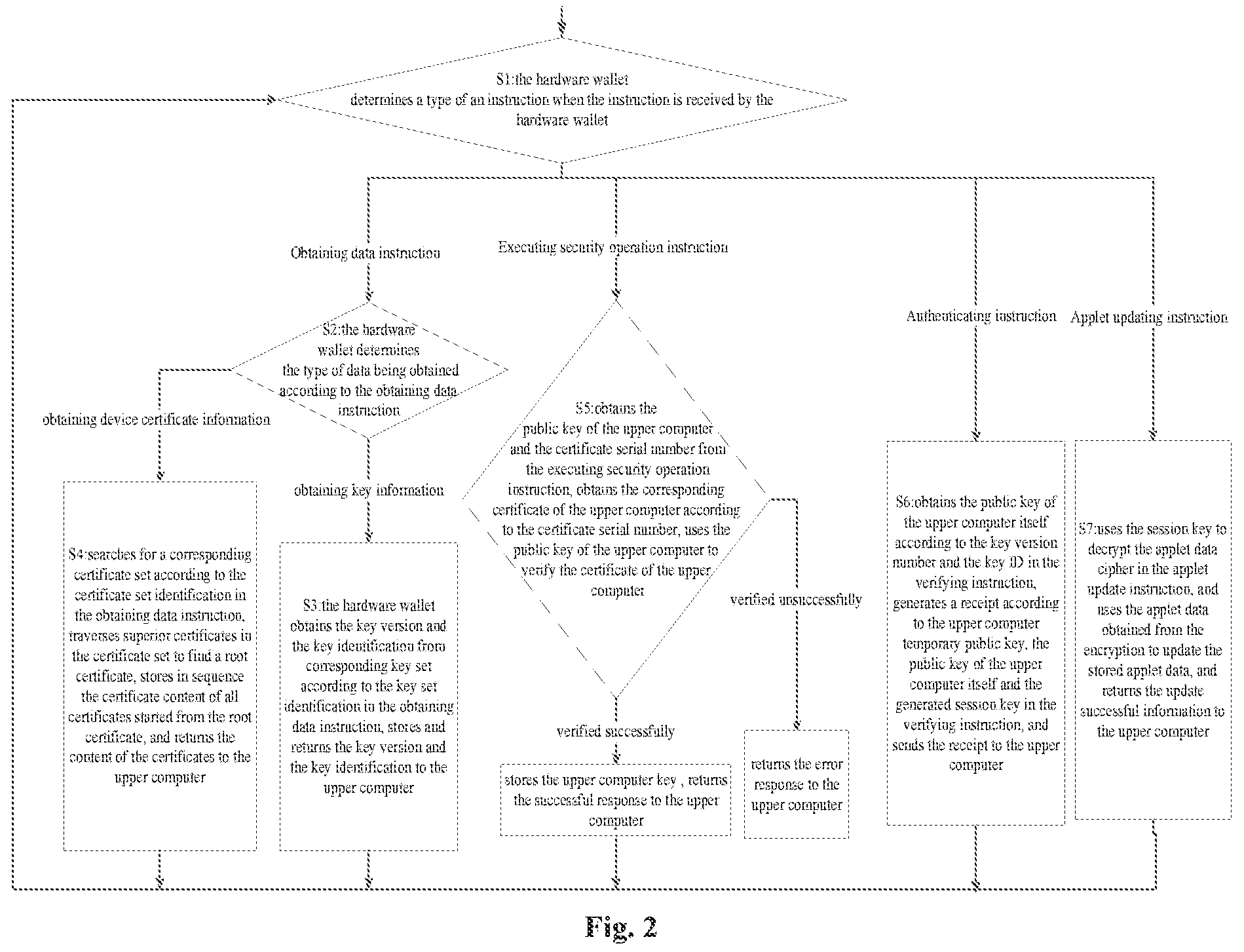Patent US11836712 Figure 2 – Method and device for creating secure channel for digital currency hardware