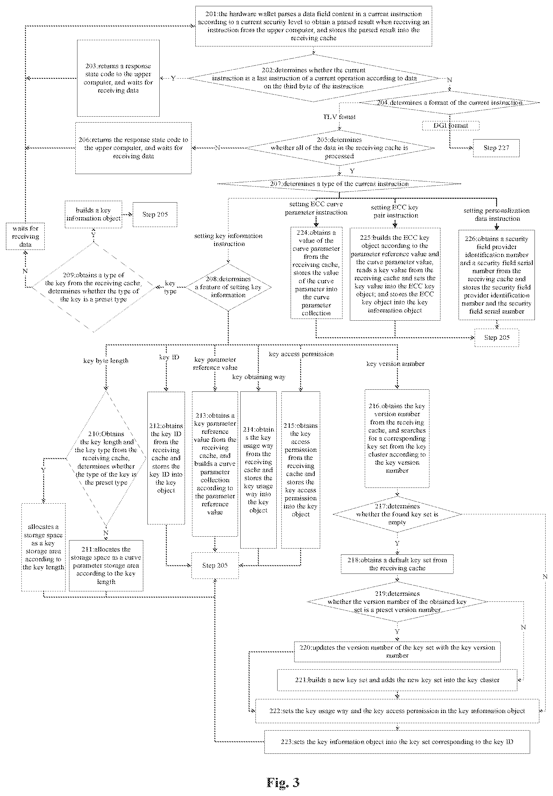 Patent US11836712 Figure 3 – Method and device for creating secure channel for digital currency hardware