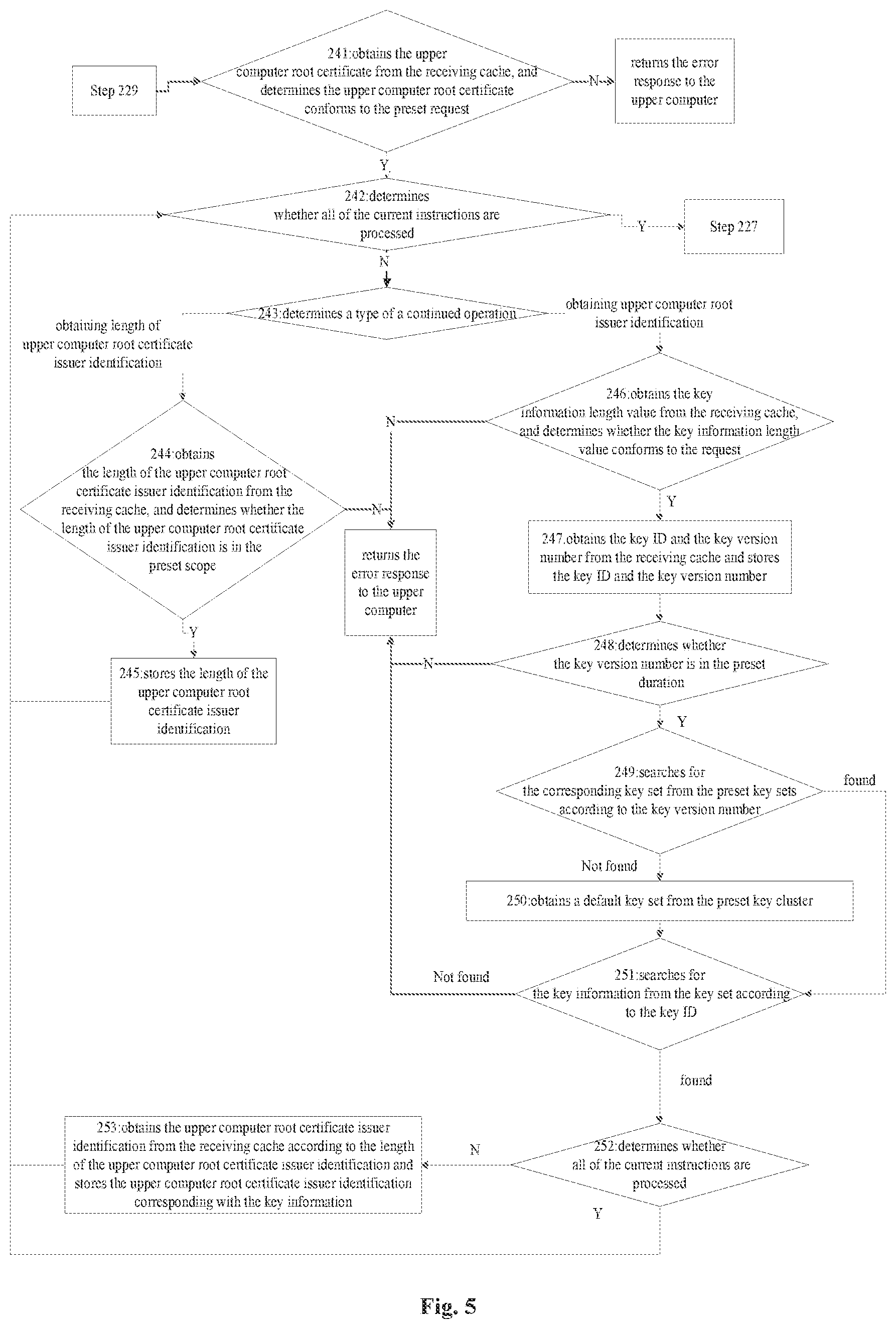 Patent US11836712 Figure 5 – Method and device for creating secure channel for digital currency hardware