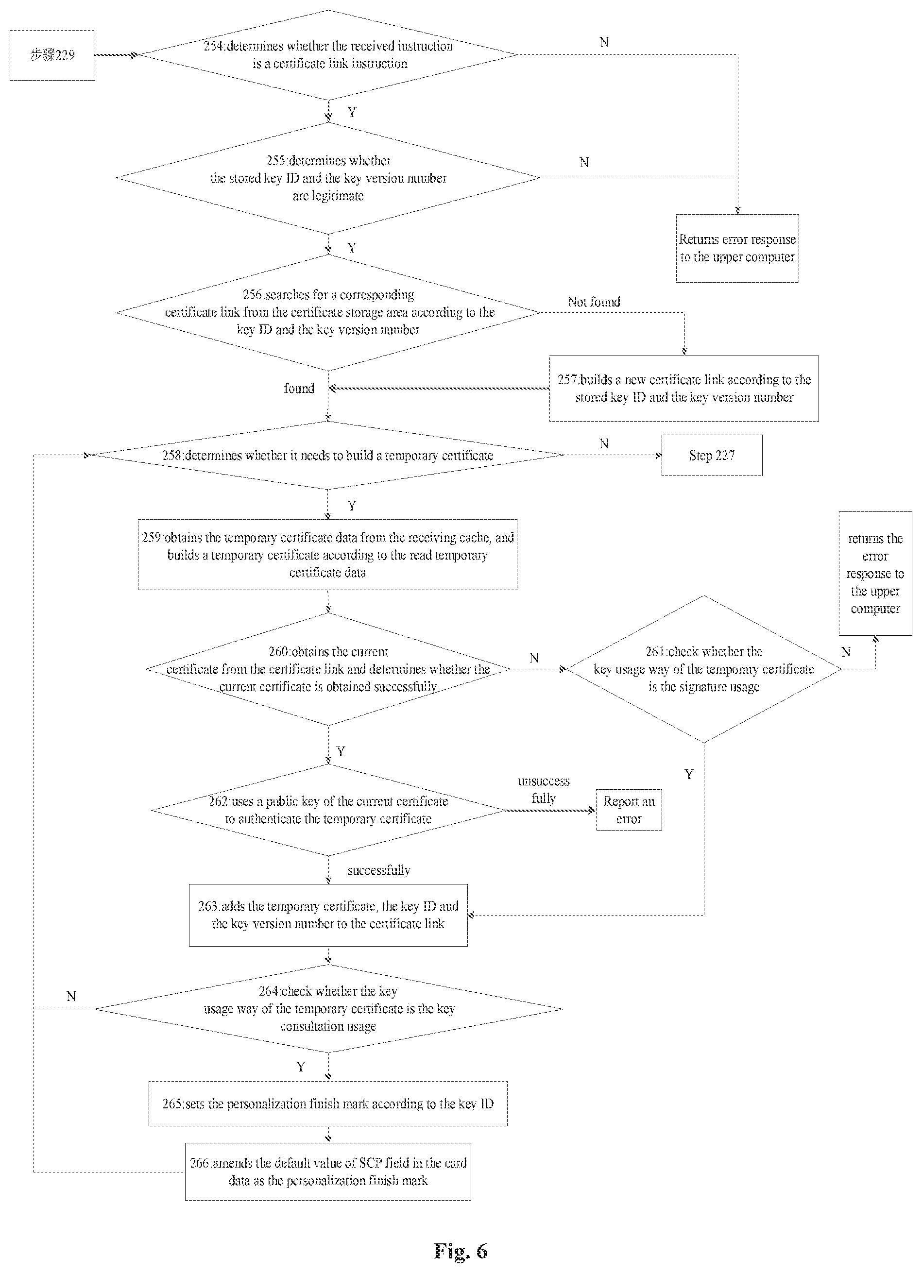 Patent US11836712 Figure 6 – Method and device for creating secure channel for digital currency hardware