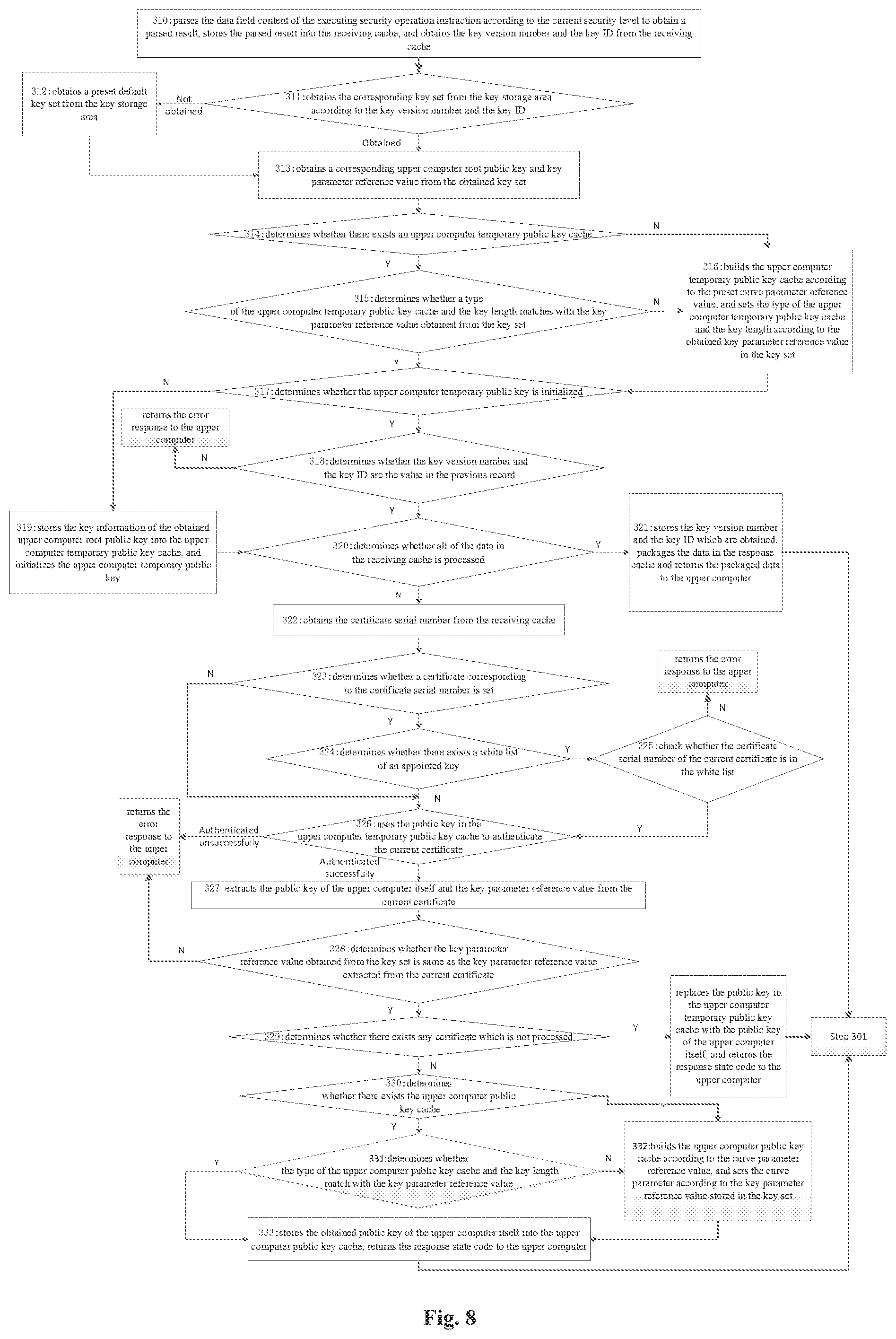 Patent US11836712 Figure 8 – Method and device for creating secure channel for digital currency hardware