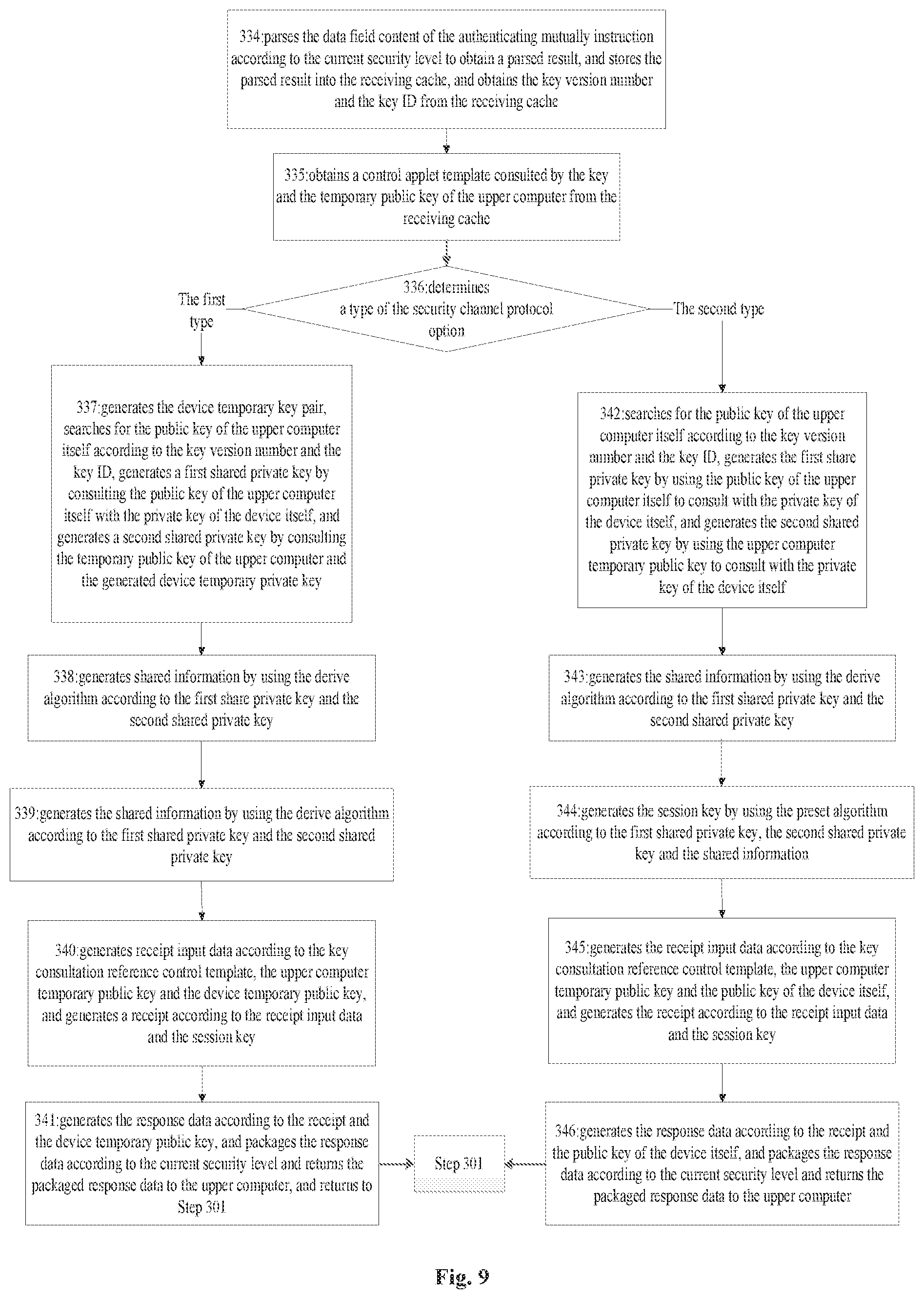 Patent US11836712 Figure 9 – Method and device for creating secure channel for digital currency hardware