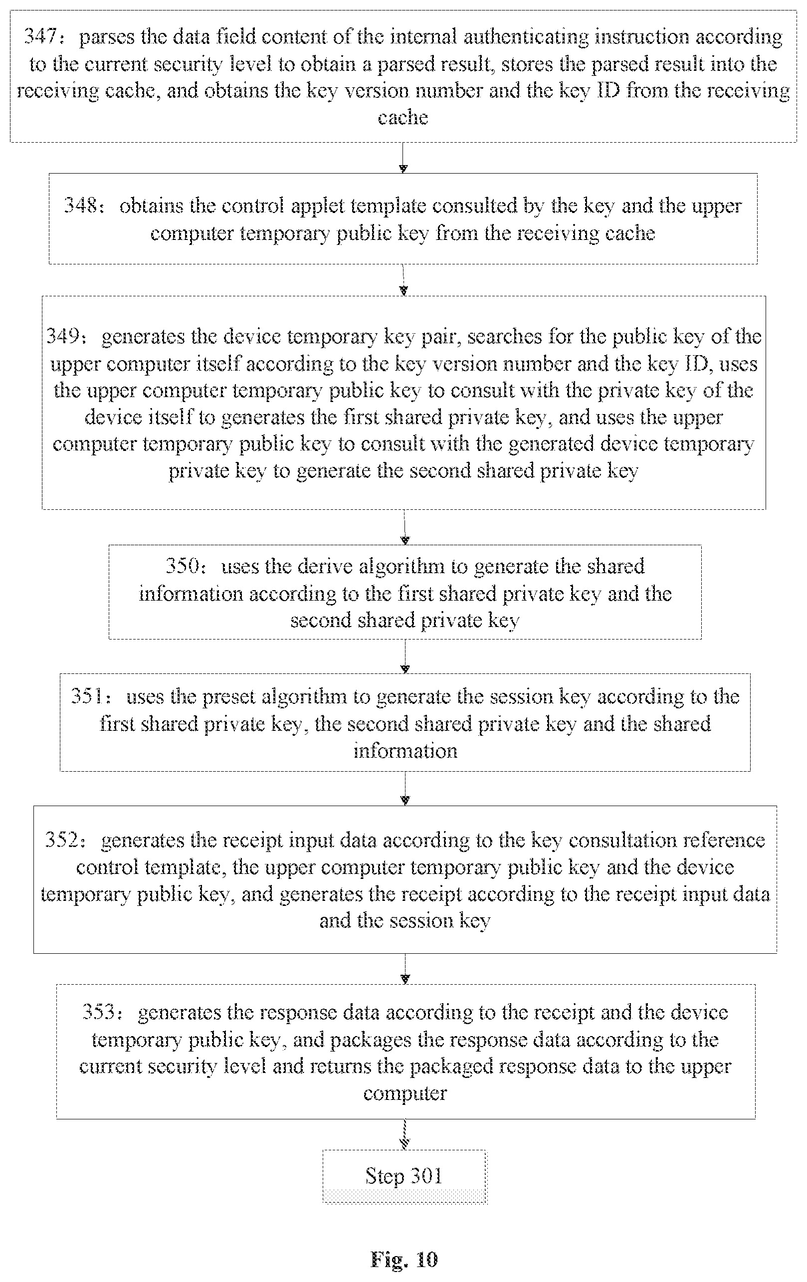 Patent US11836712 Figure 10 – Method and device for creating secure channel for digital currency hardware