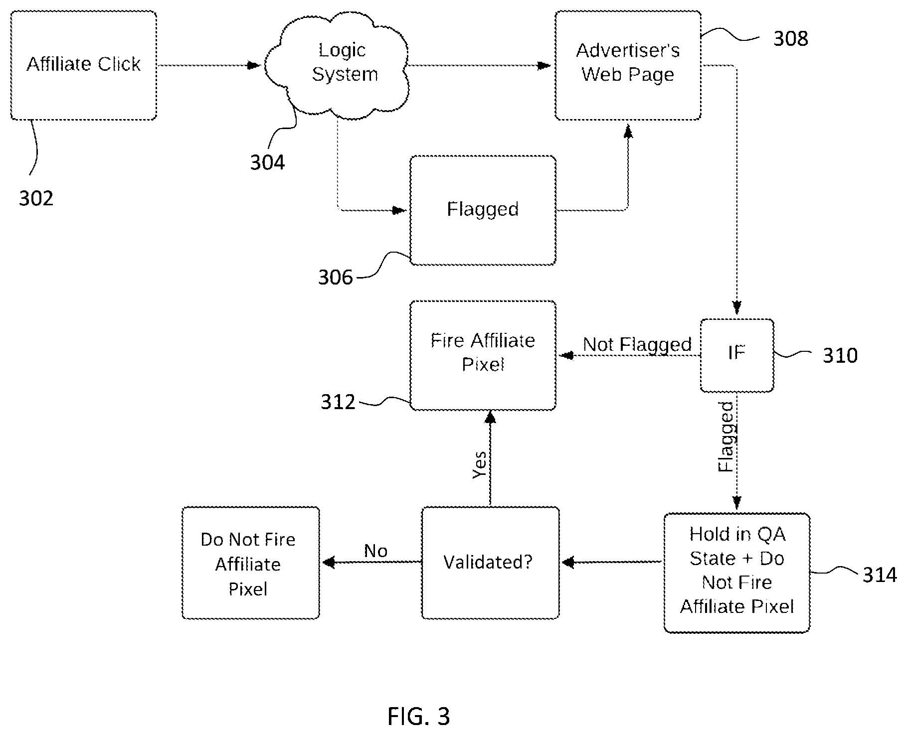 Patent US11836729 Figure 3 – Quality assurance system for authenticating online merchant activity