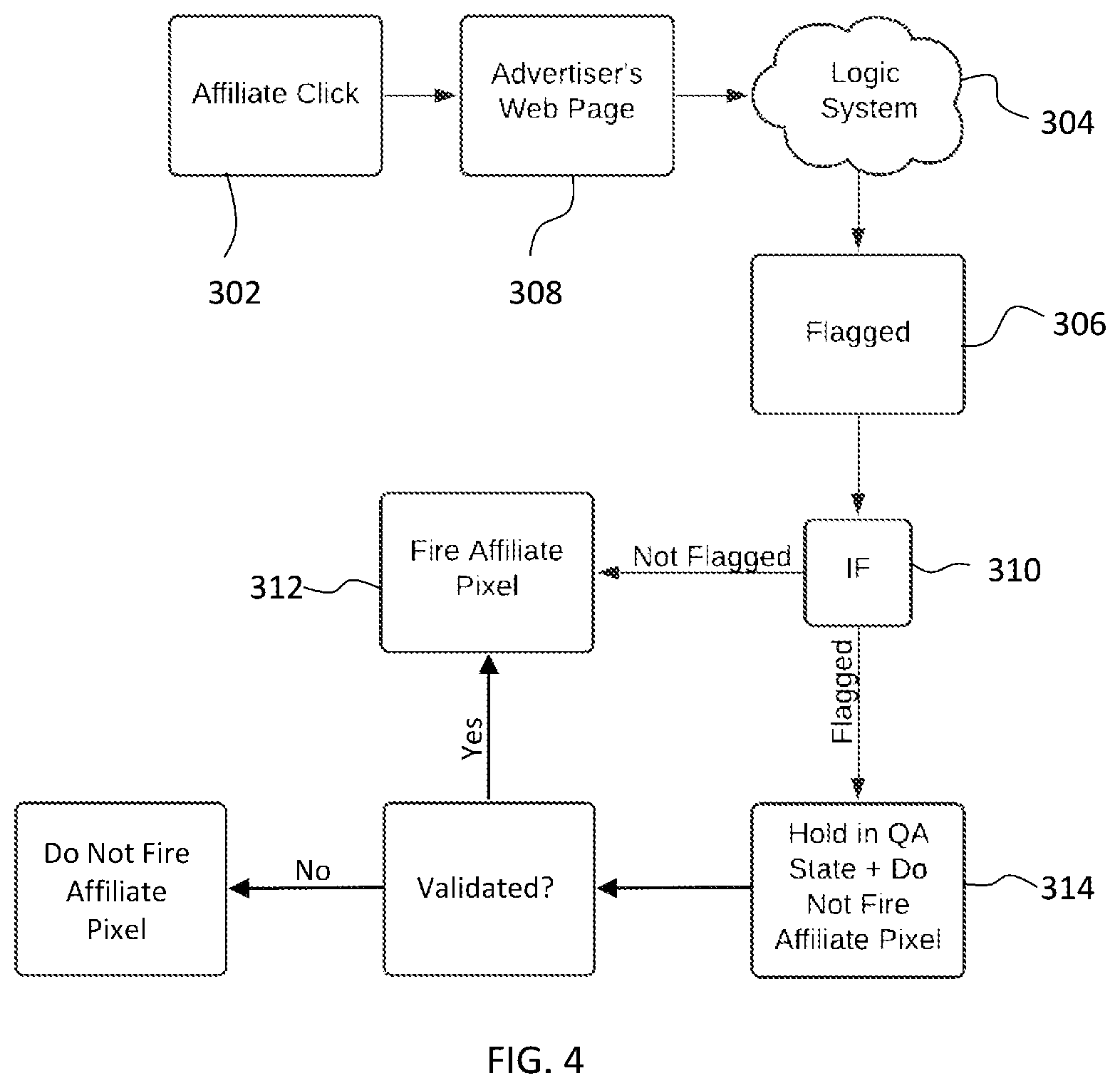 Patent US11836729 Figure 4 – Quality assurance system for authenticating online merchant activity