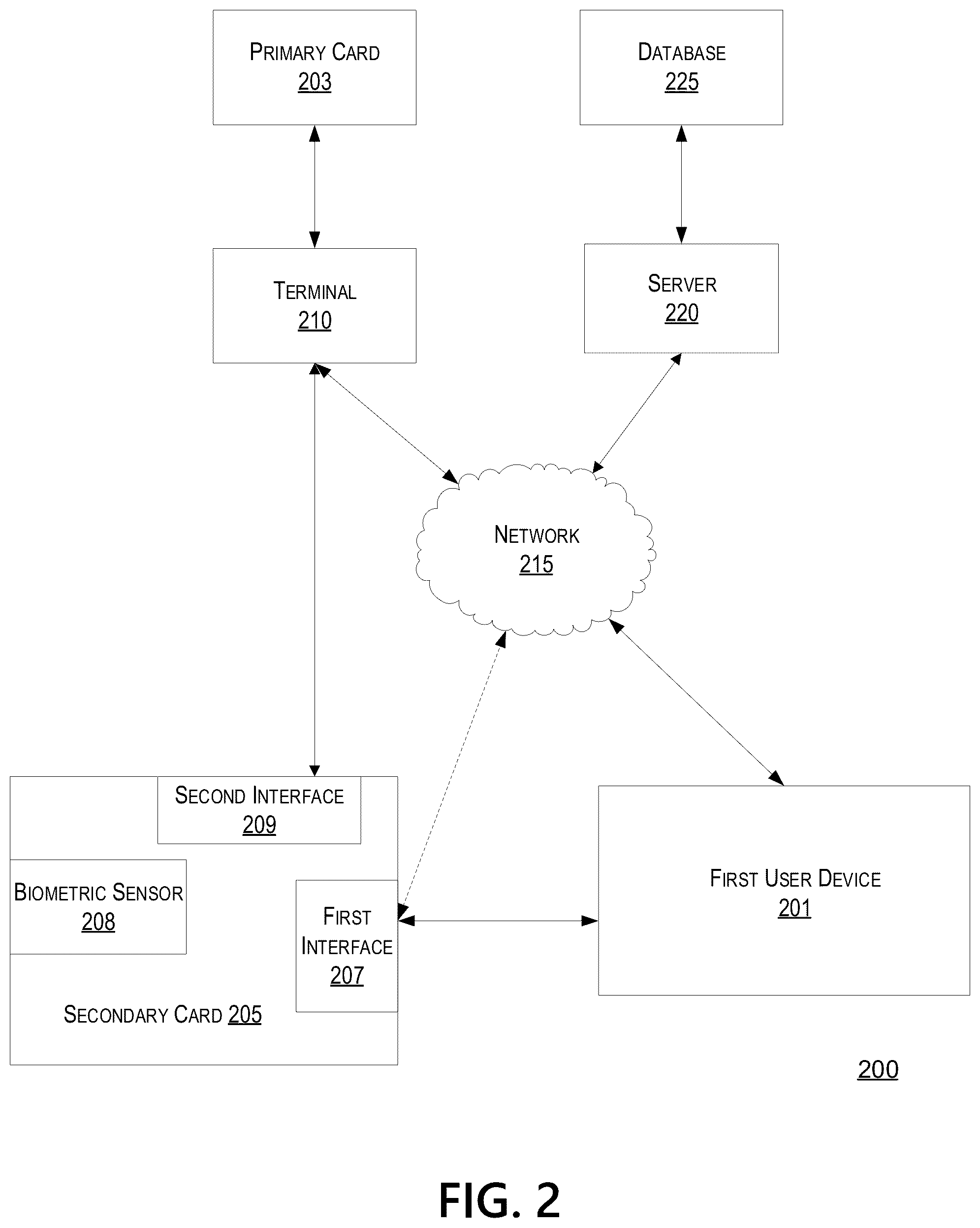 Patent US11836733 Figure 2 – Smart card authentication system