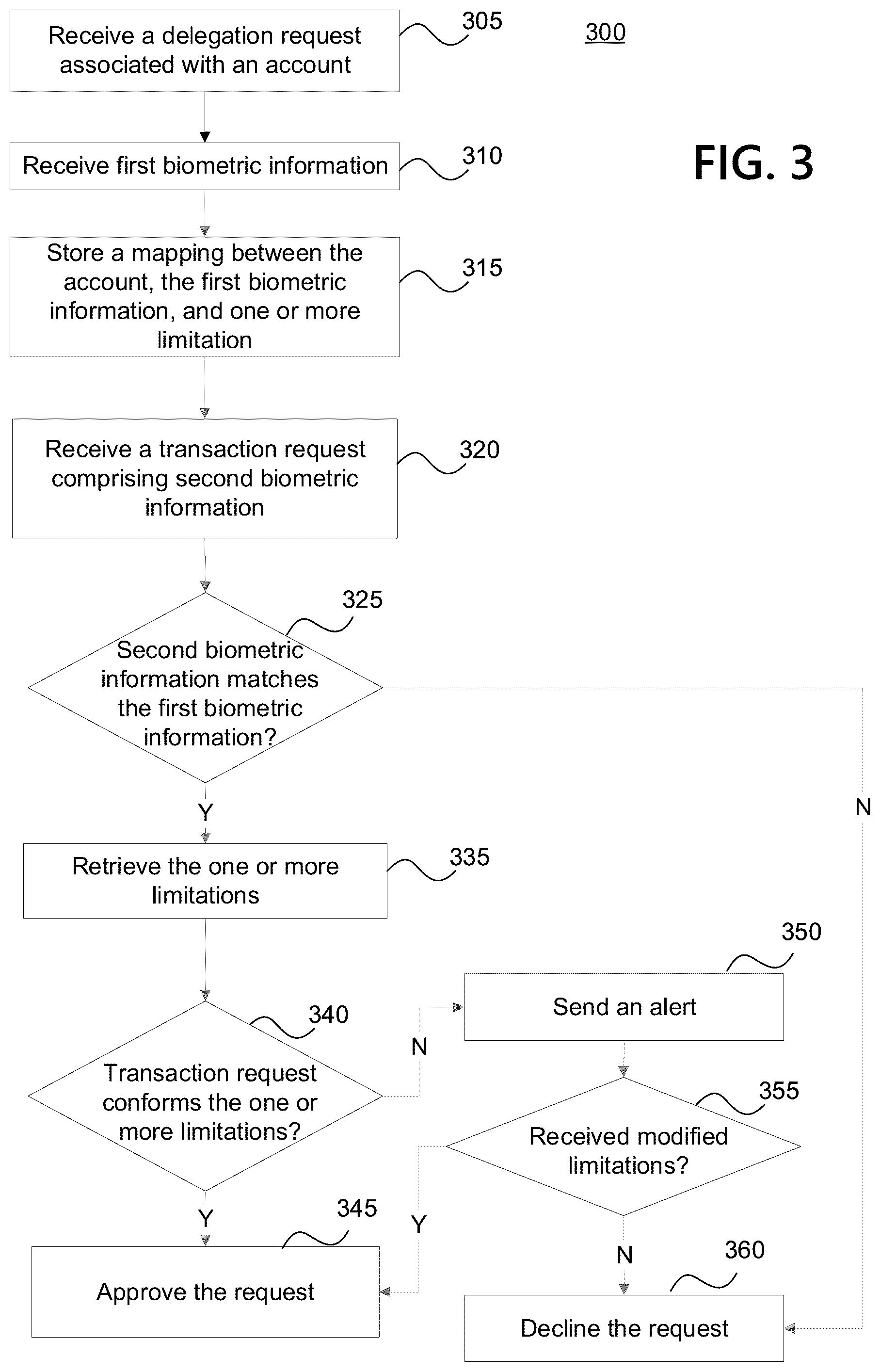 Patent US11836733 Figure 3 – Smart card authentication system