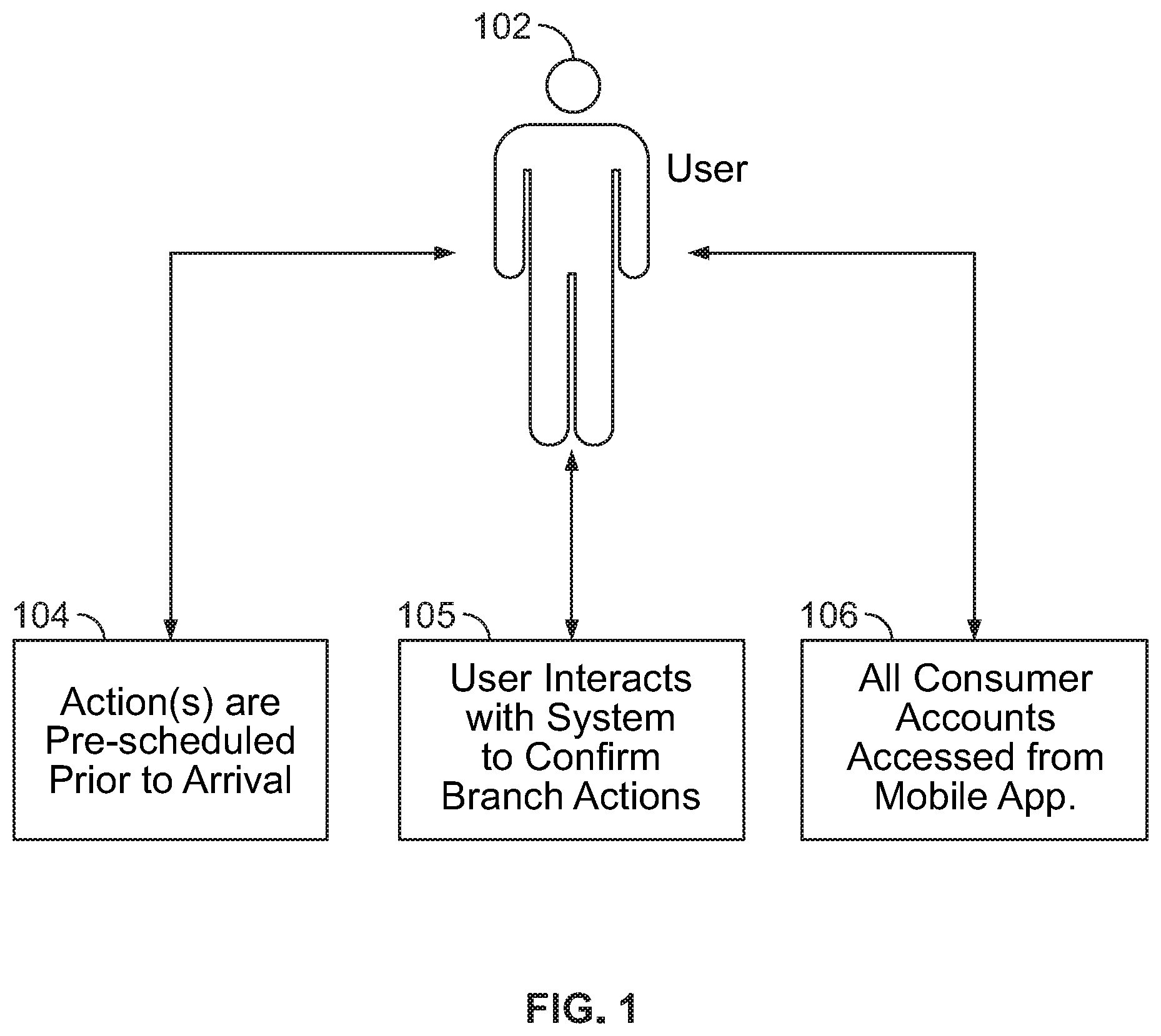 Patent US11836740 Figure 1 – Countless system for pre-staging and executing transactions