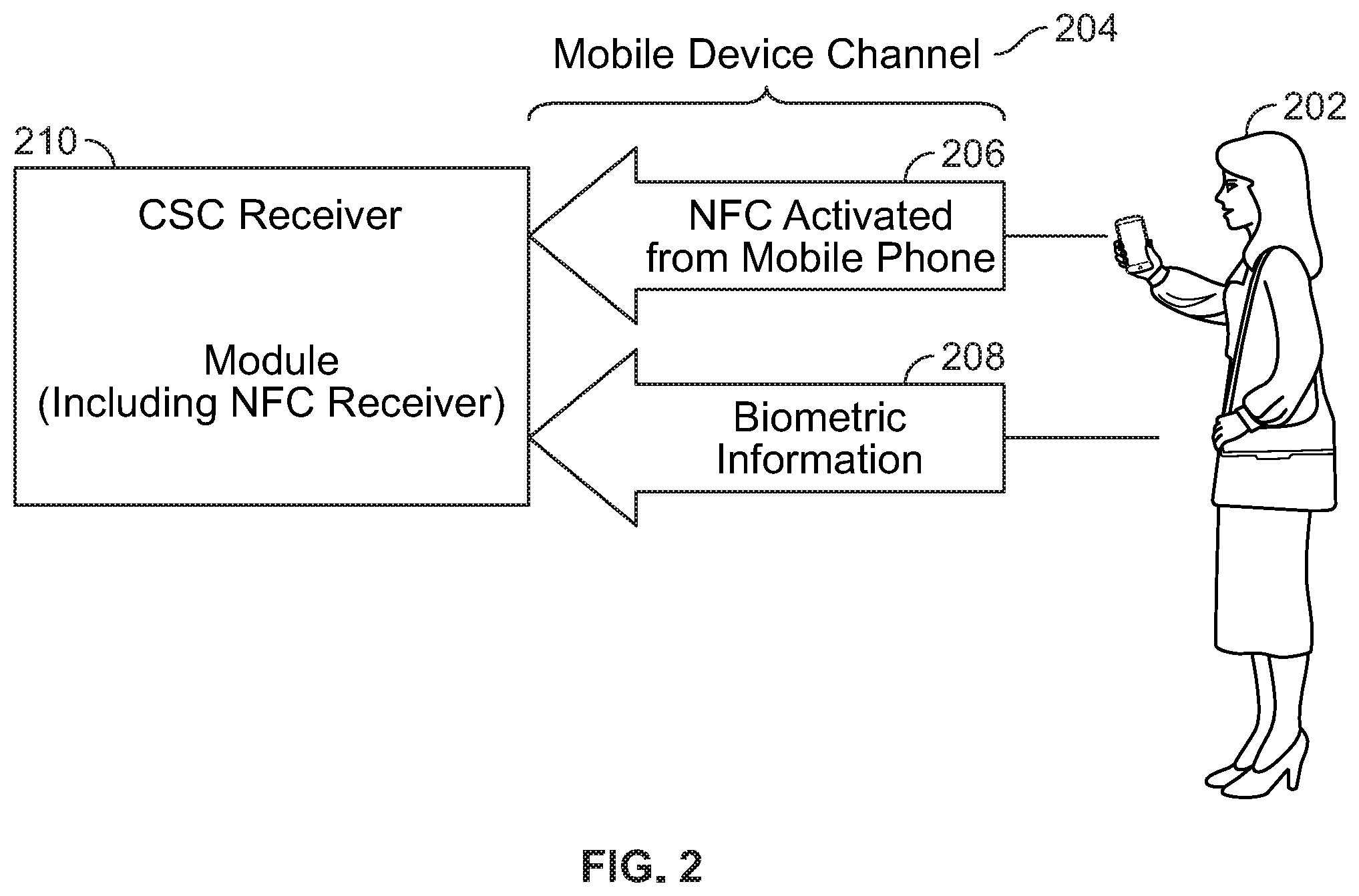 Patent US11836740 Figure 2 – Countless system for pre-staging and executing transactions