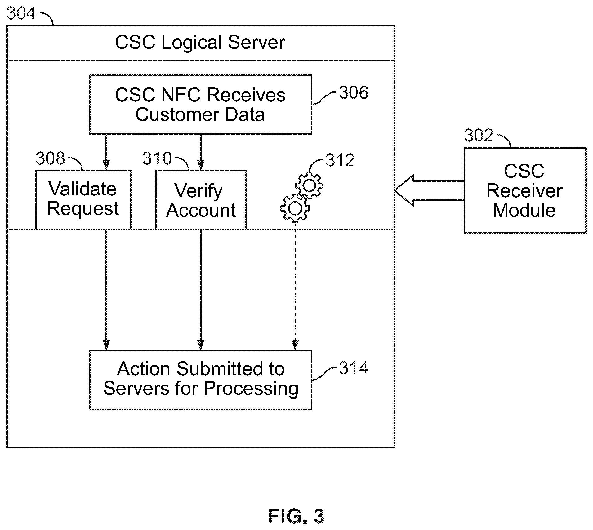 Patent US11836740 Figure 3 – Countless system for pre-staging and executing transactions